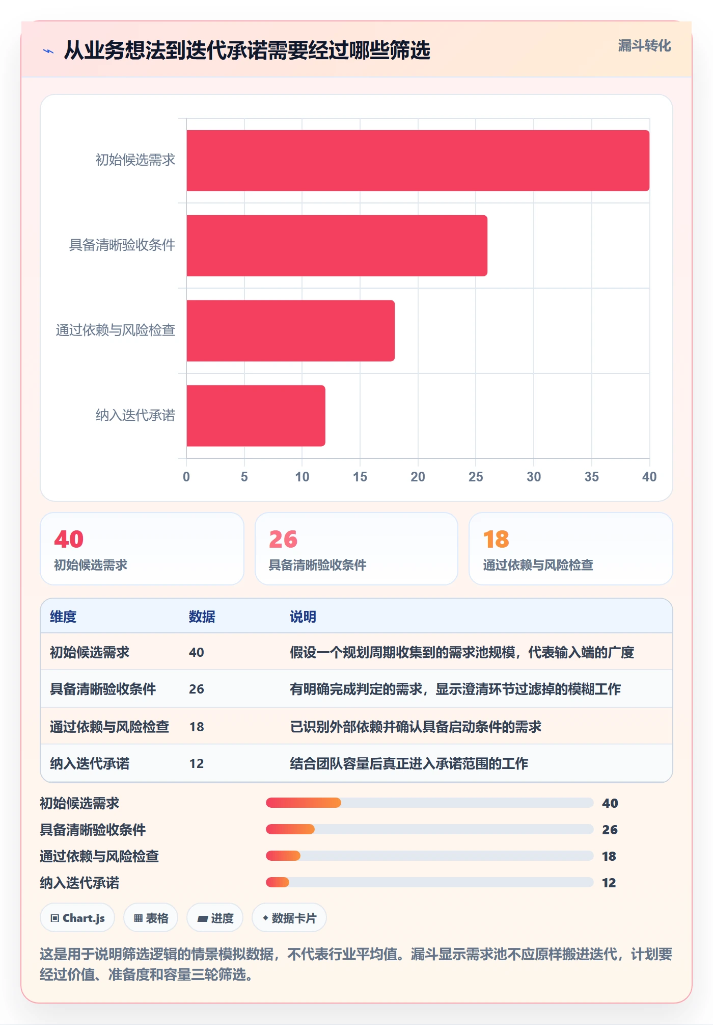 迭代计划怎么做？企业管理者实操方法：迭代管理从0到1
