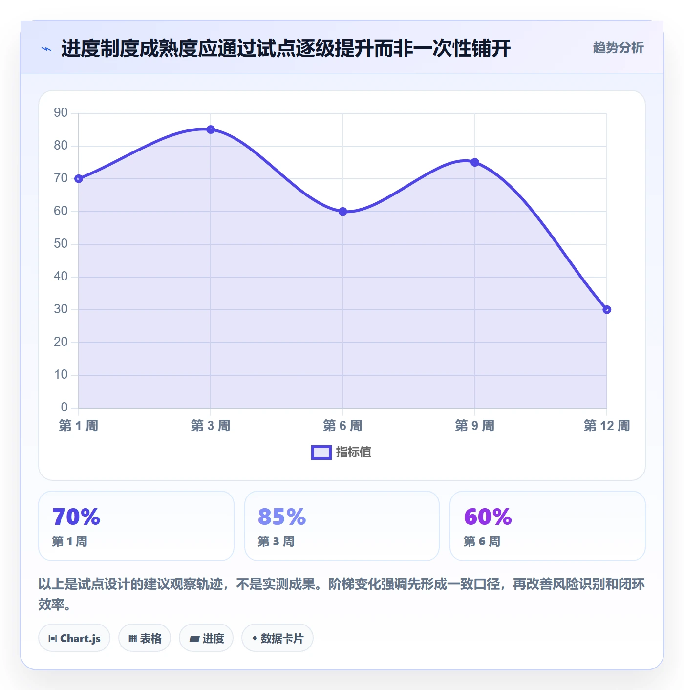 进展怎么做?研发团队制度设计:进度跟踪从0到1