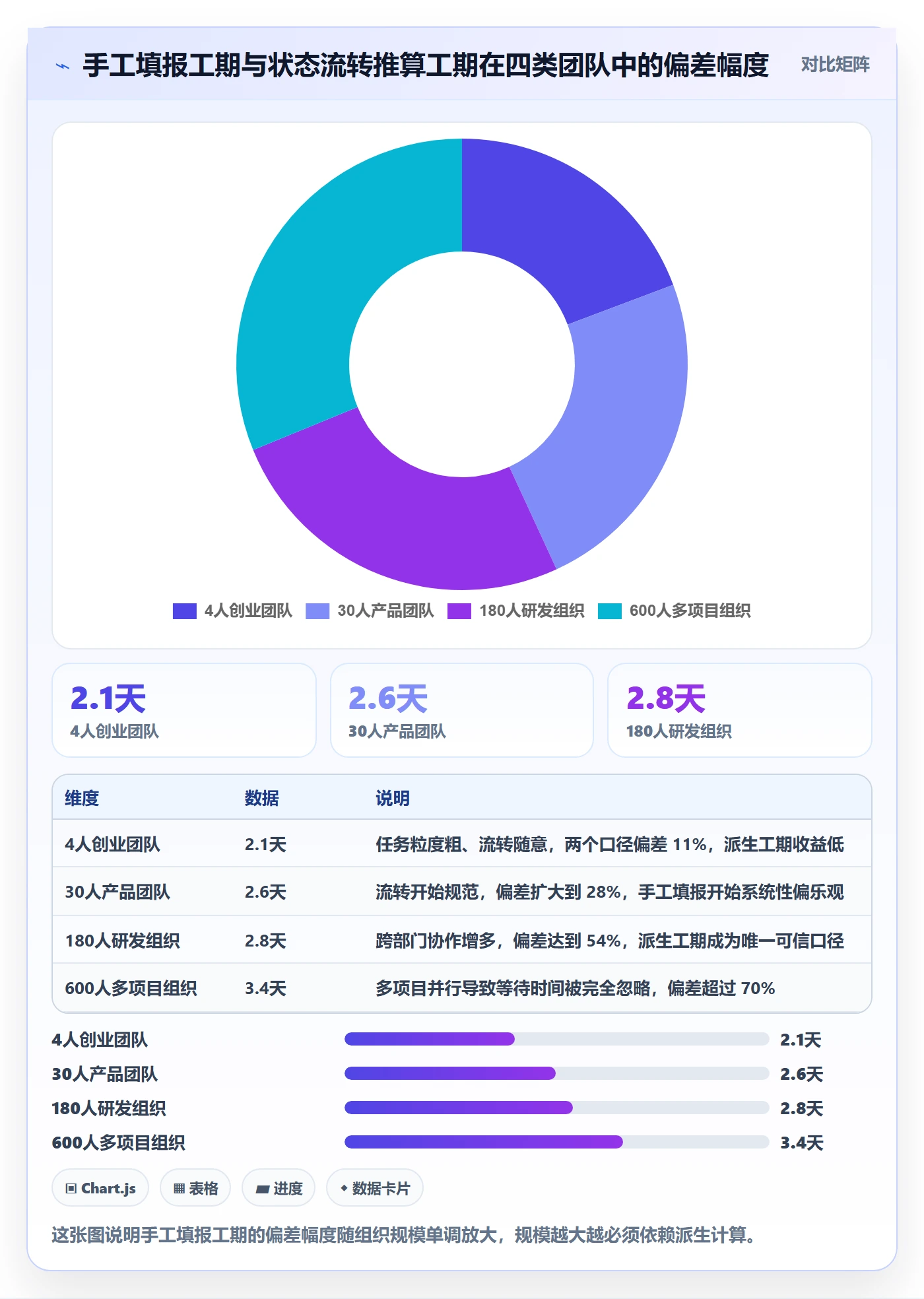 任务属性如何做好实际工期？项目负责人数据分析与操作步骤