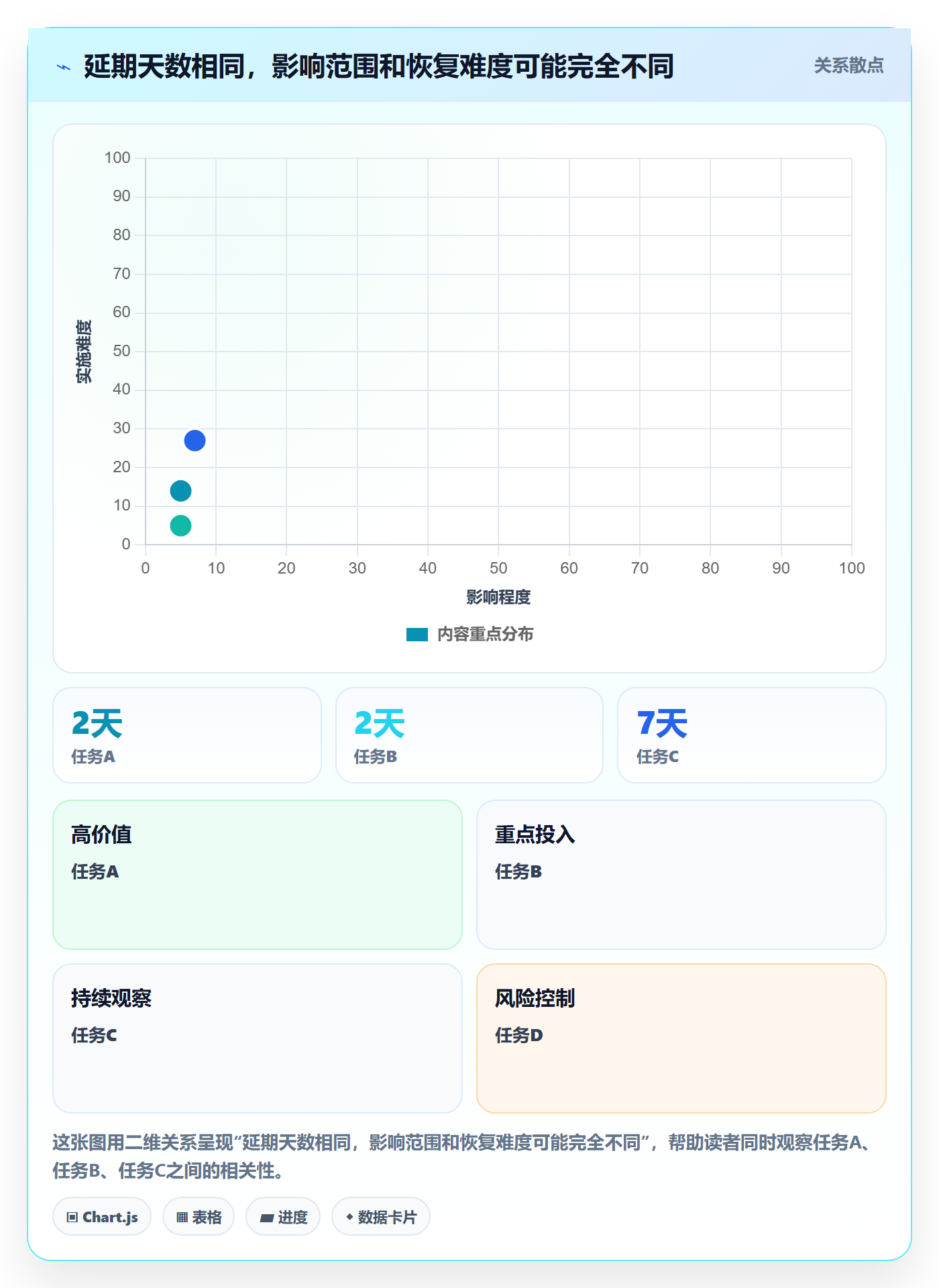 逾期实操方法：PMO提升延期管理效率的风险控制方法与模板