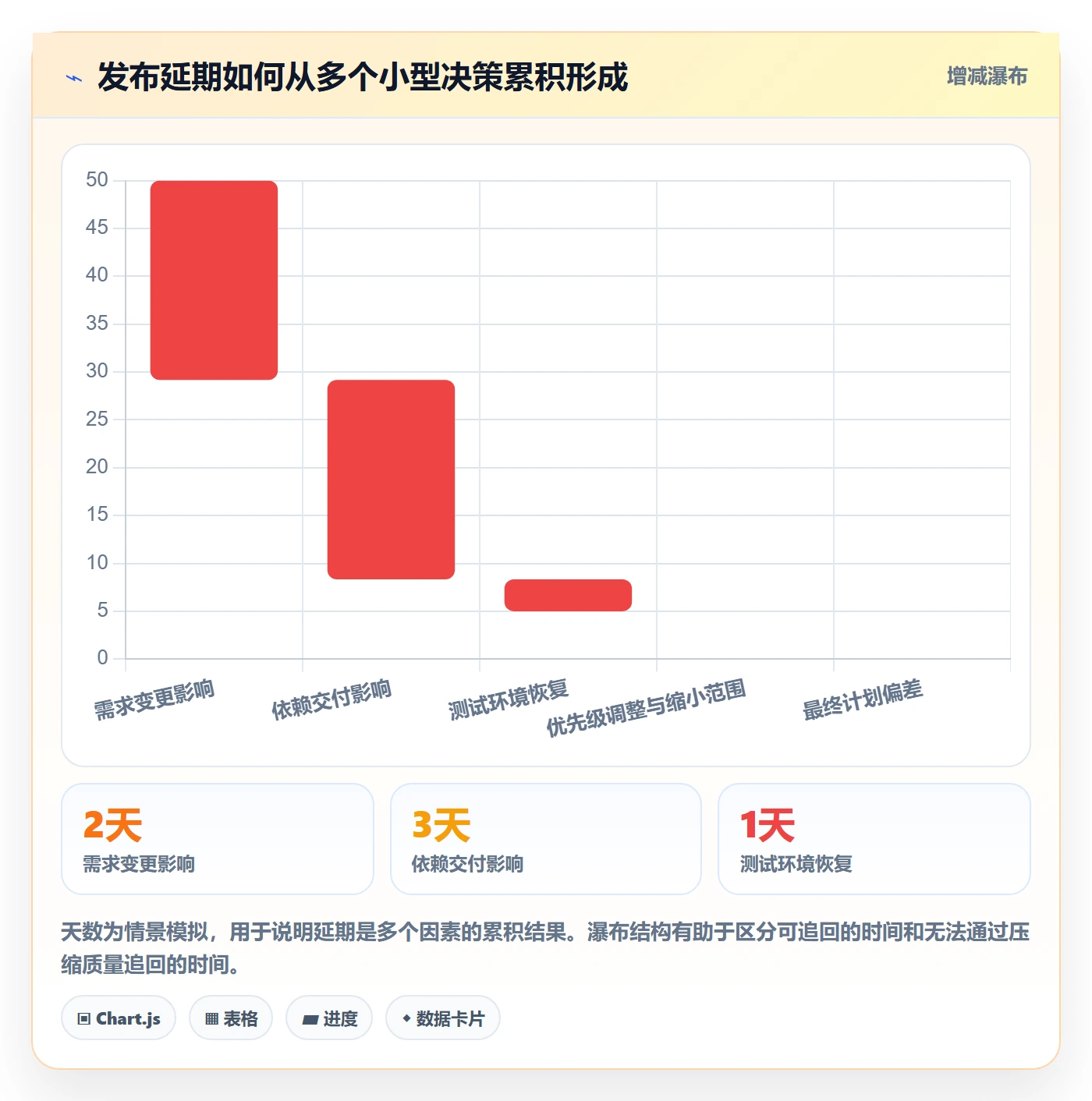 版本发布时间落地方案：跨部门团队开展版本管理的制度设计案例解析