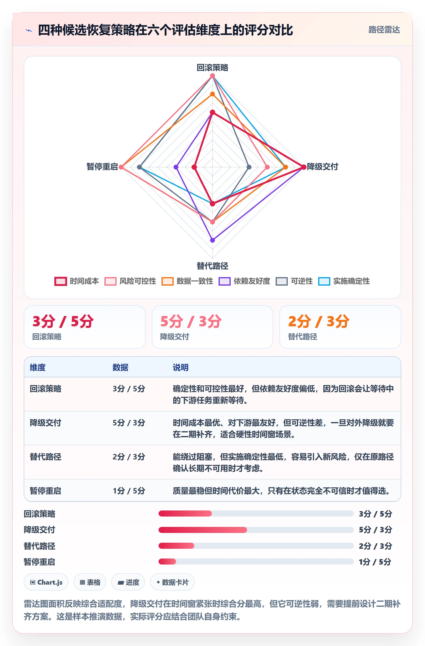任务执行恢复全流程:项目成员最佳实践与一文讲清