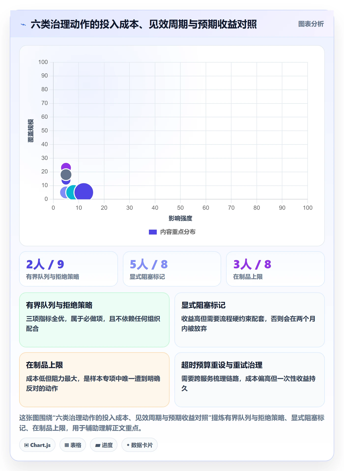任务执行阻塞教程:研发团队落地方案,避坑指南