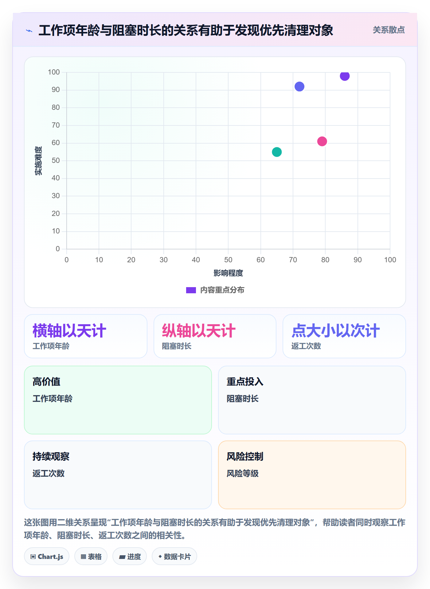 敏捷项目如何做好Backlog?PMO数据分析与操作步骤