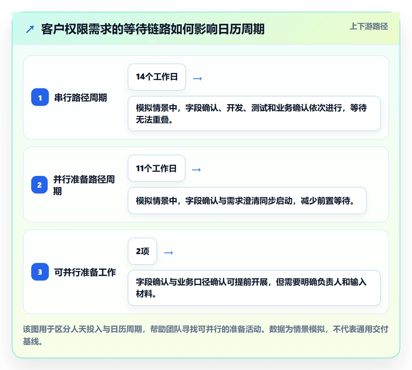 需求排期怎么做？跨部门团队实操方法：需求排期从0到1