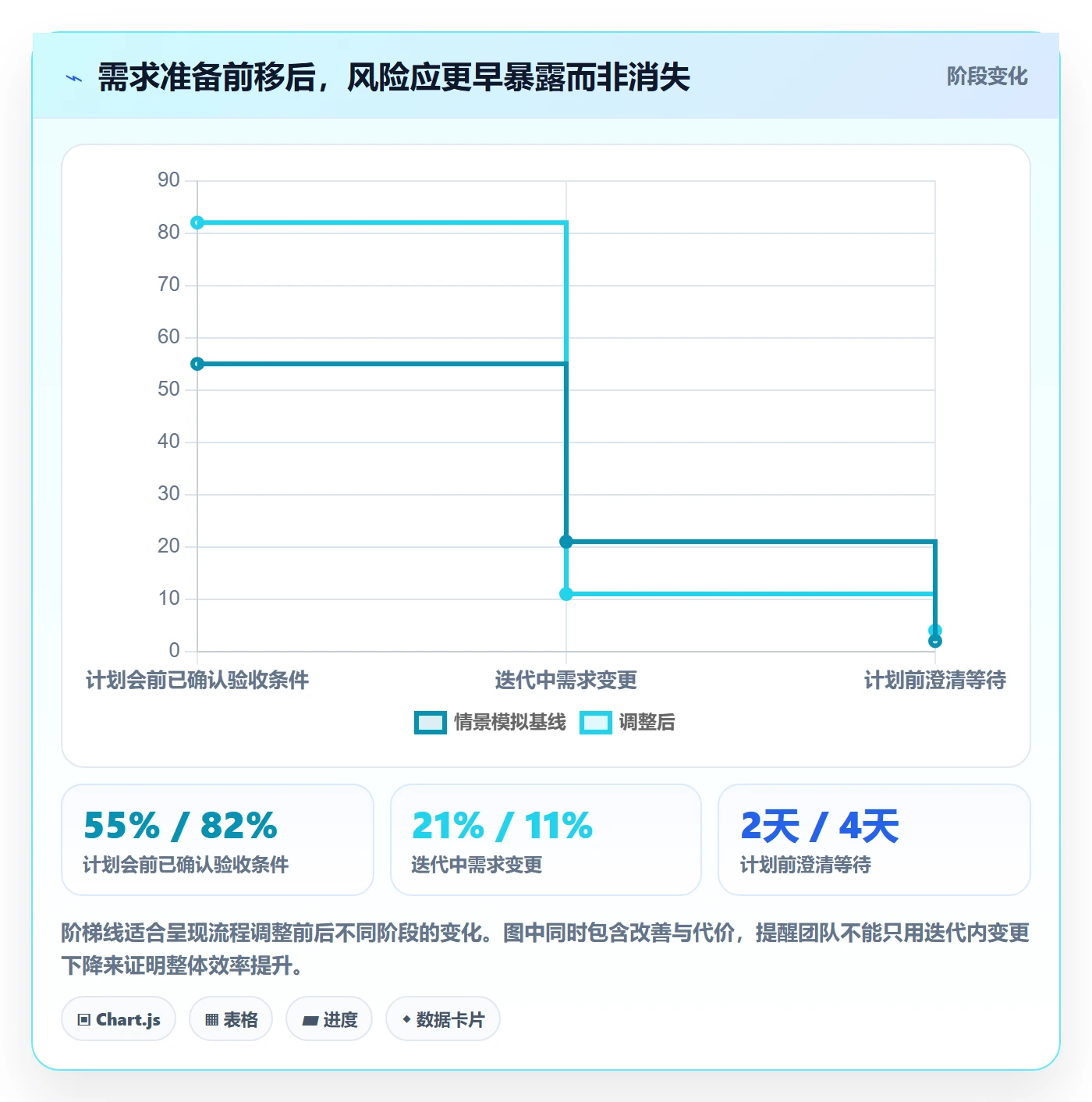迭代流程与规范:产品经理迭代管理最佳实践关键指标
