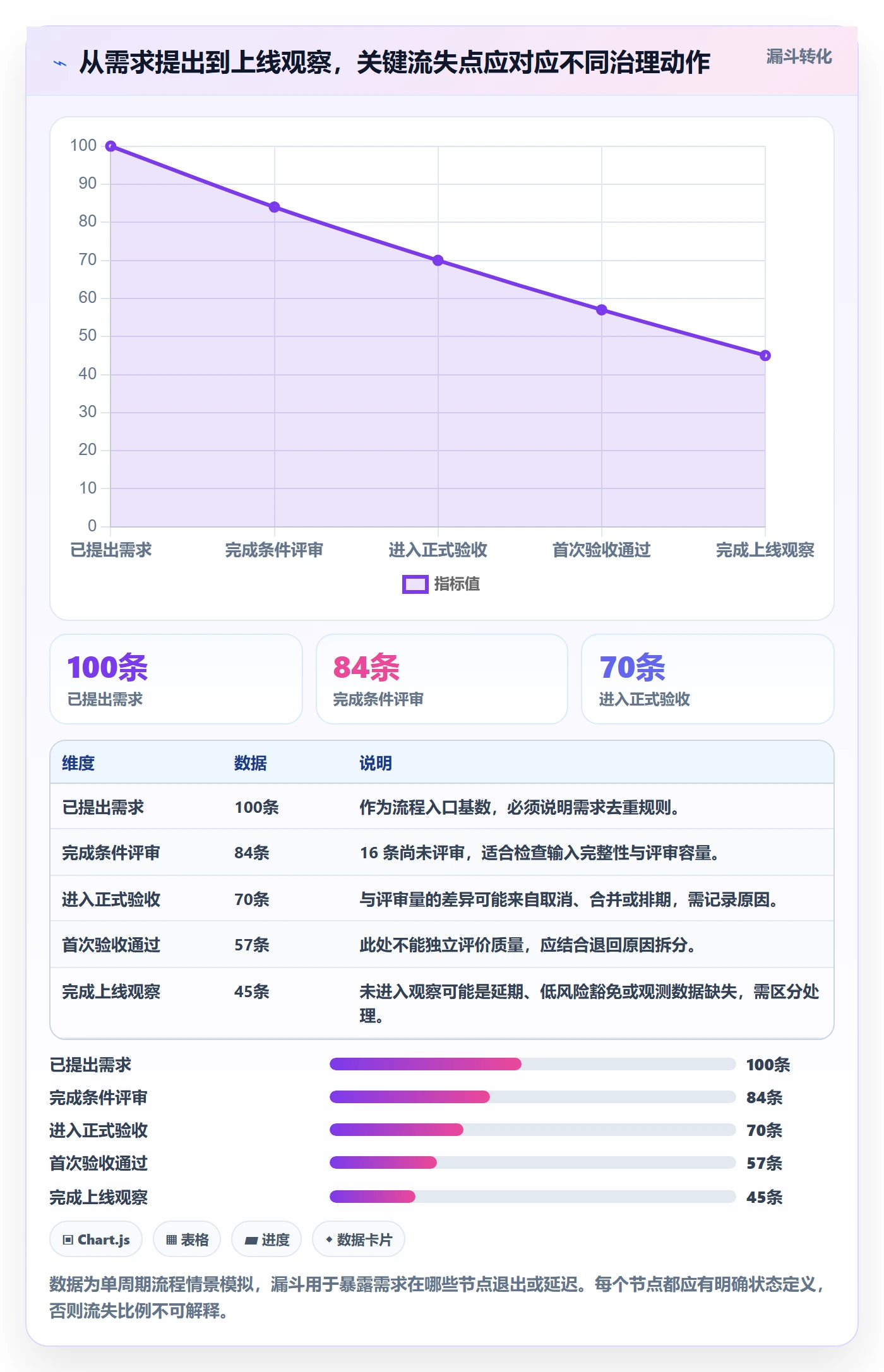 验收条件流程与规范:PMO产品需求数据分析关键指标