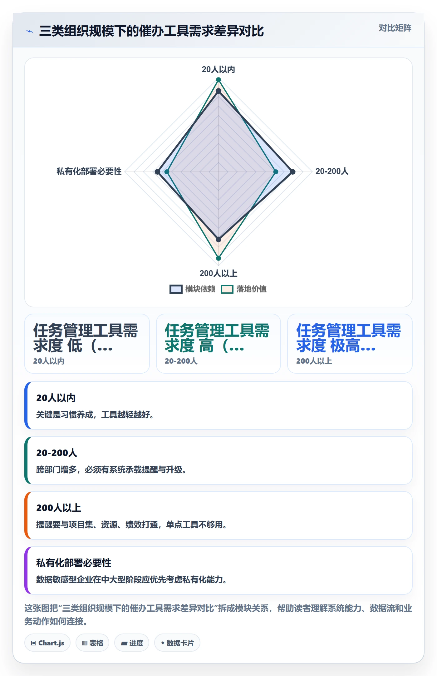 催办怎么做?企业管理者效率提升:任务提醒从0到1