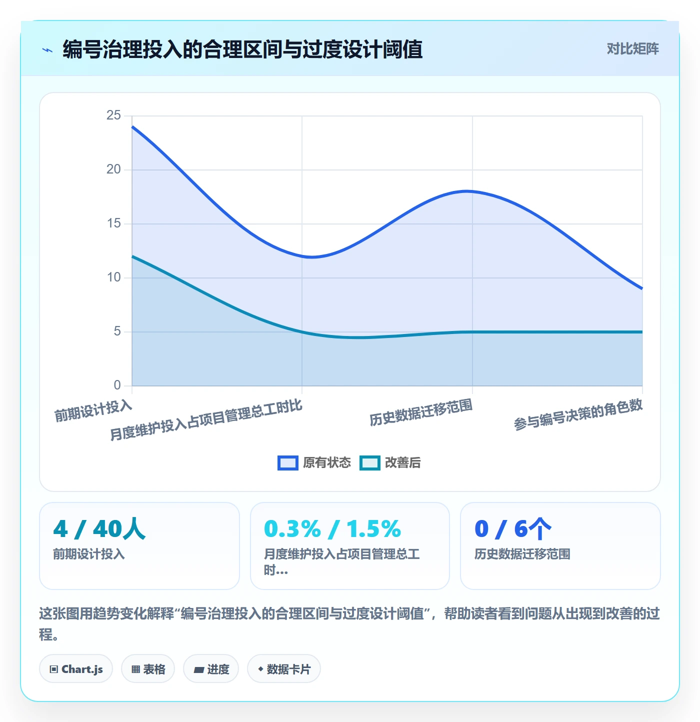 项目立项项目编号教程:产品经理风险控制,避坑指南