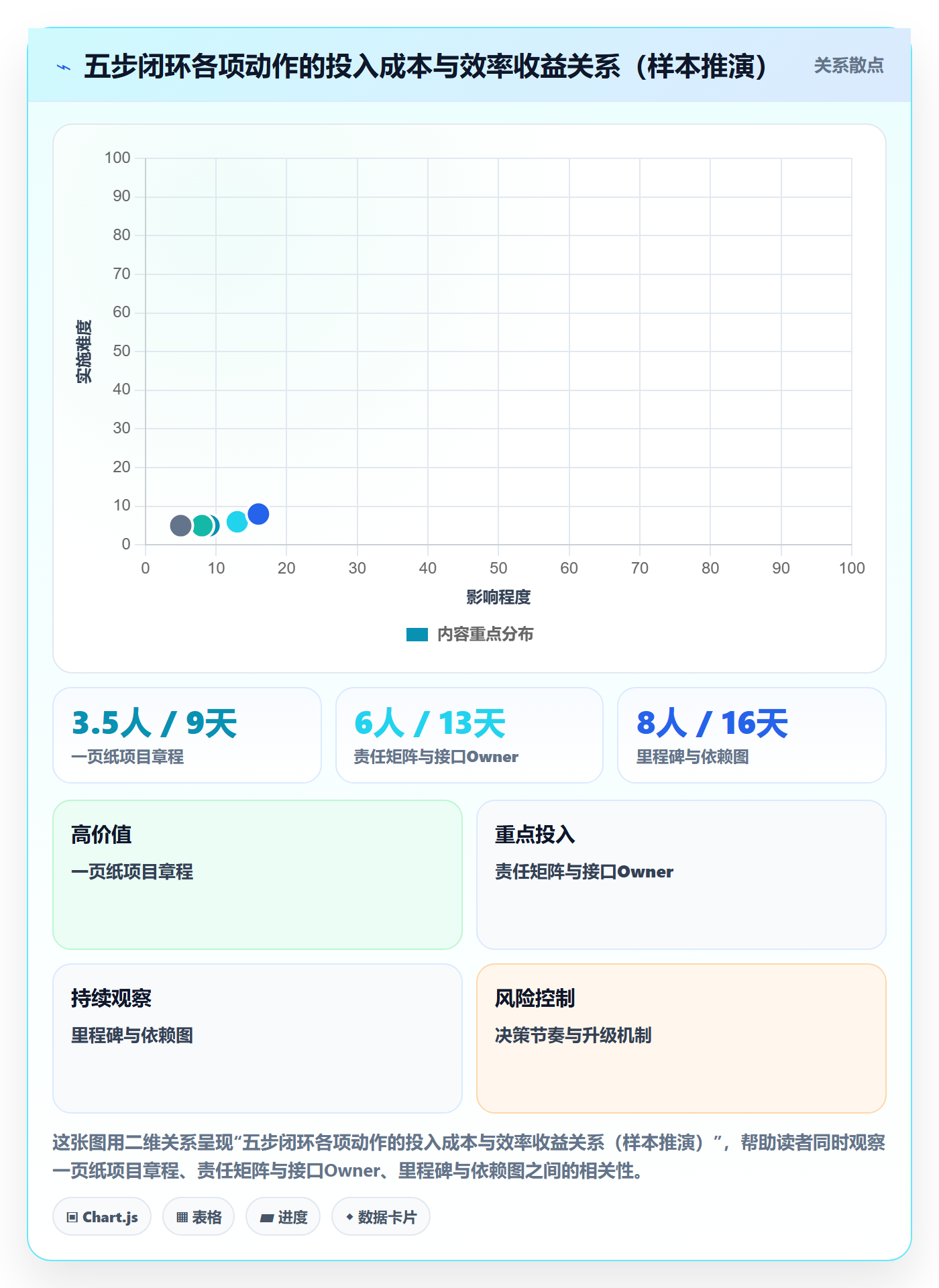 实施计划落地方案:跨部门团队开展项目规划的效率提升案例解析