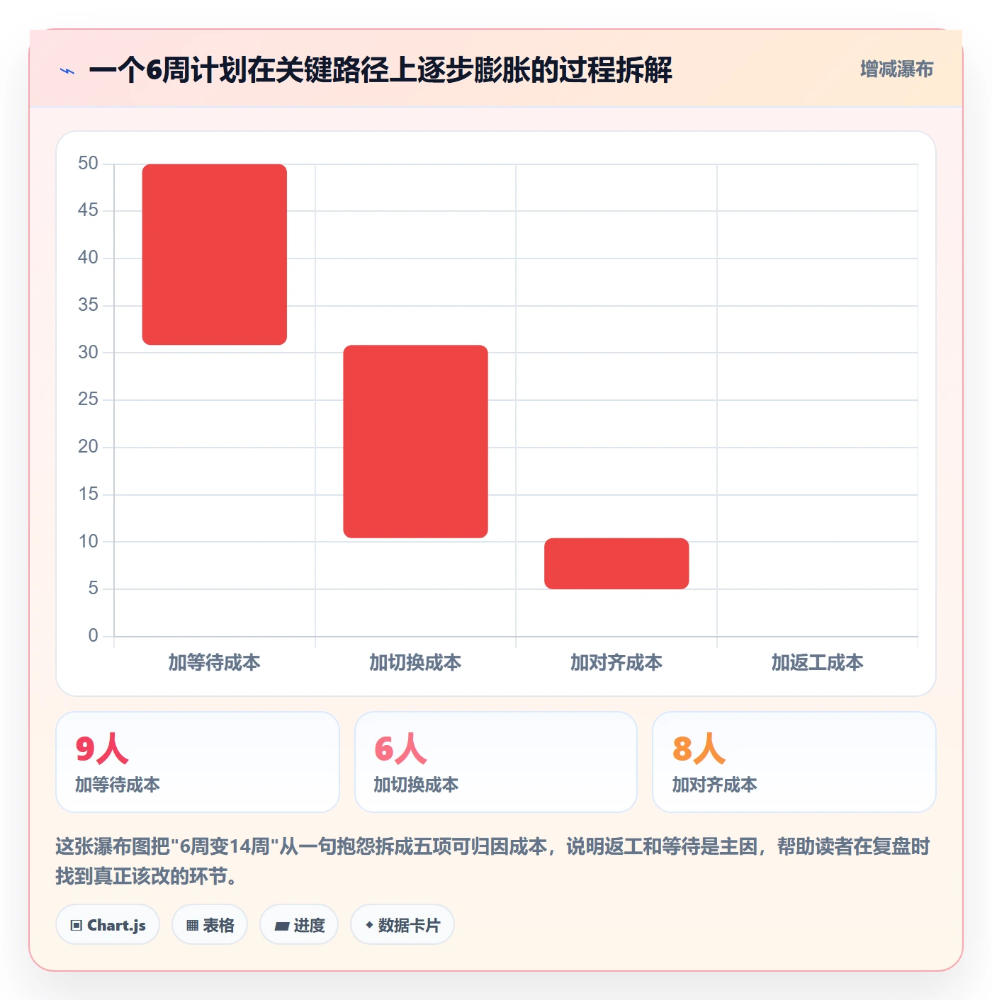 预计工期最佳实践：跨部门团队任务属性最佳实践，常见问题