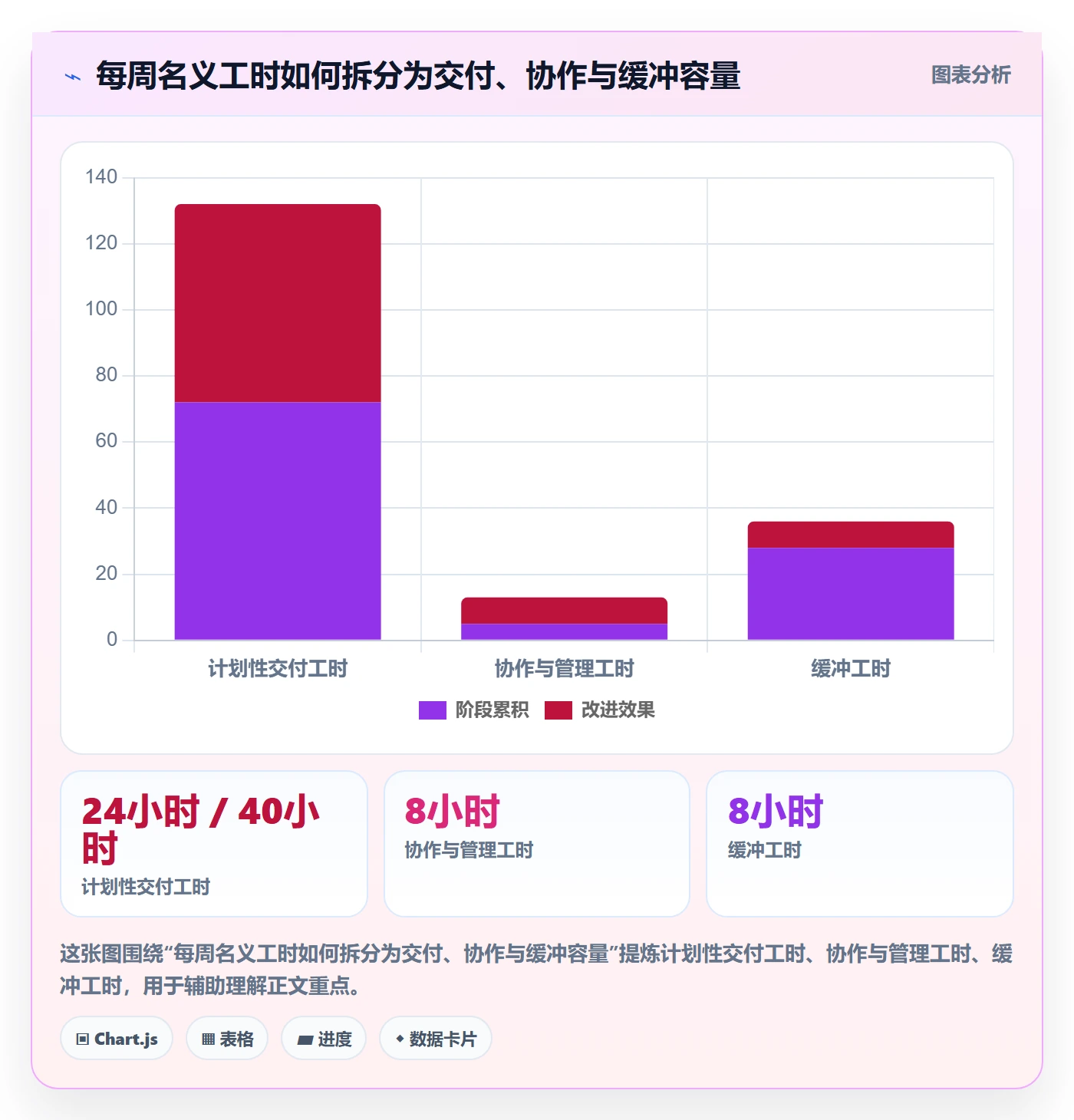资源评估流程与规范：实施团队需求排期制度设计关键指标