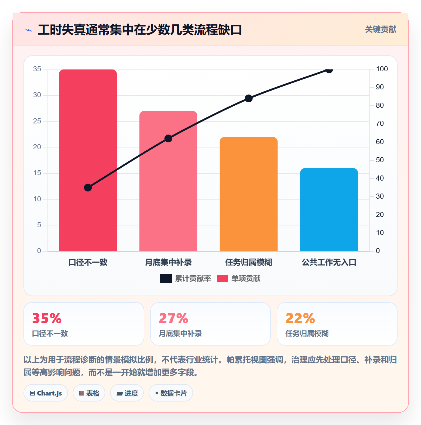 工时管理如何做好工时统计?跨部门团队流程优化与操作步骤