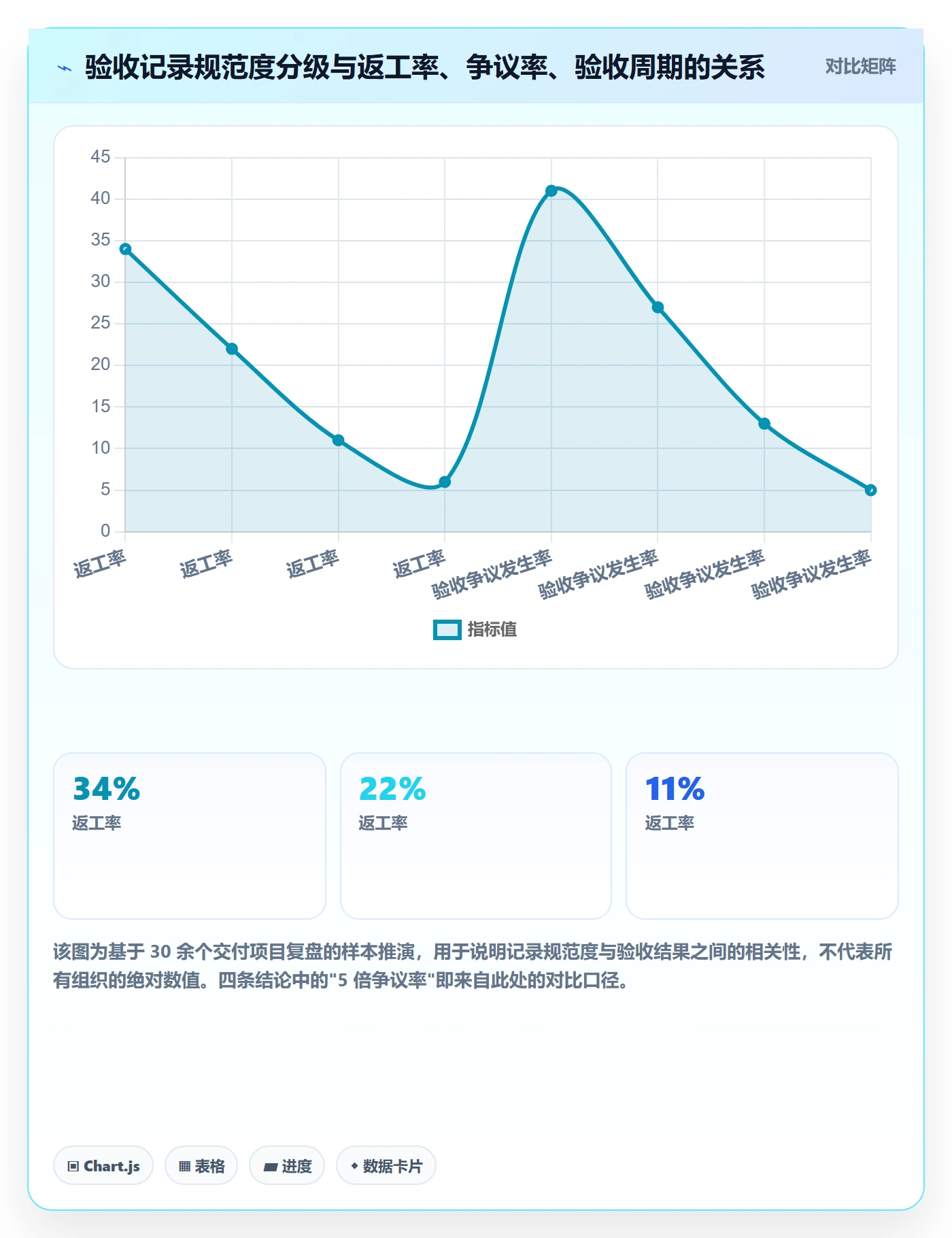 任务验收如何做好验收记录？PMO协同管理与操作步骤