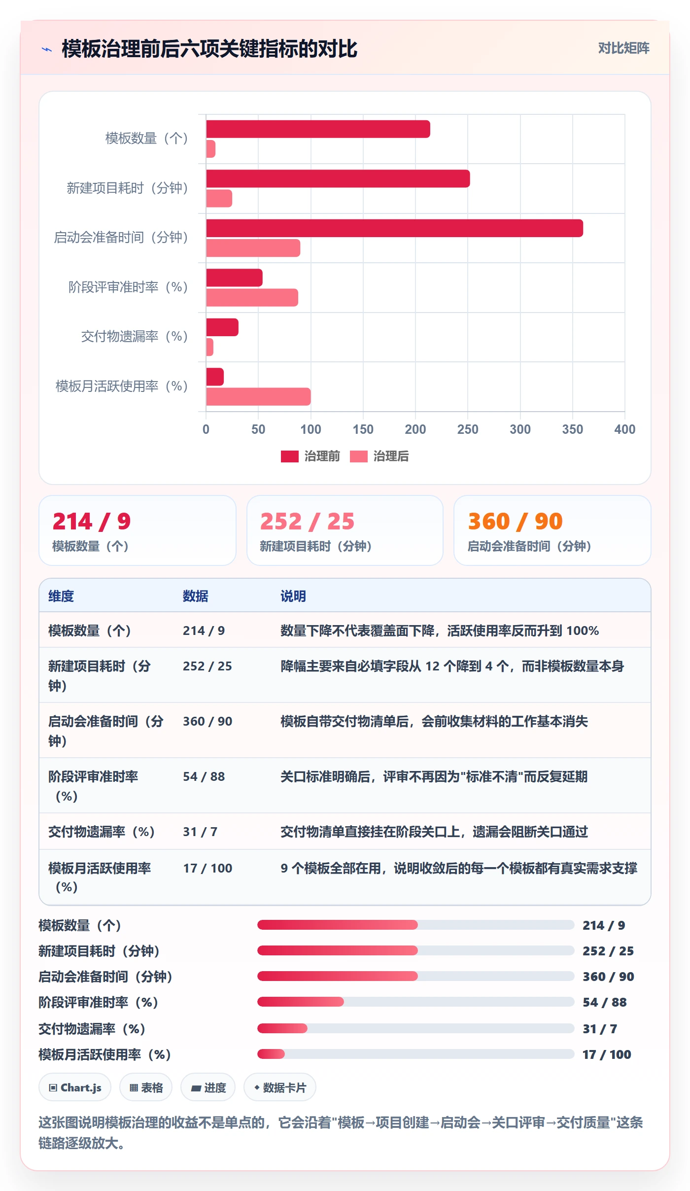 项目模板模板阶段全流程:企业管理者实操方法与一文讲清