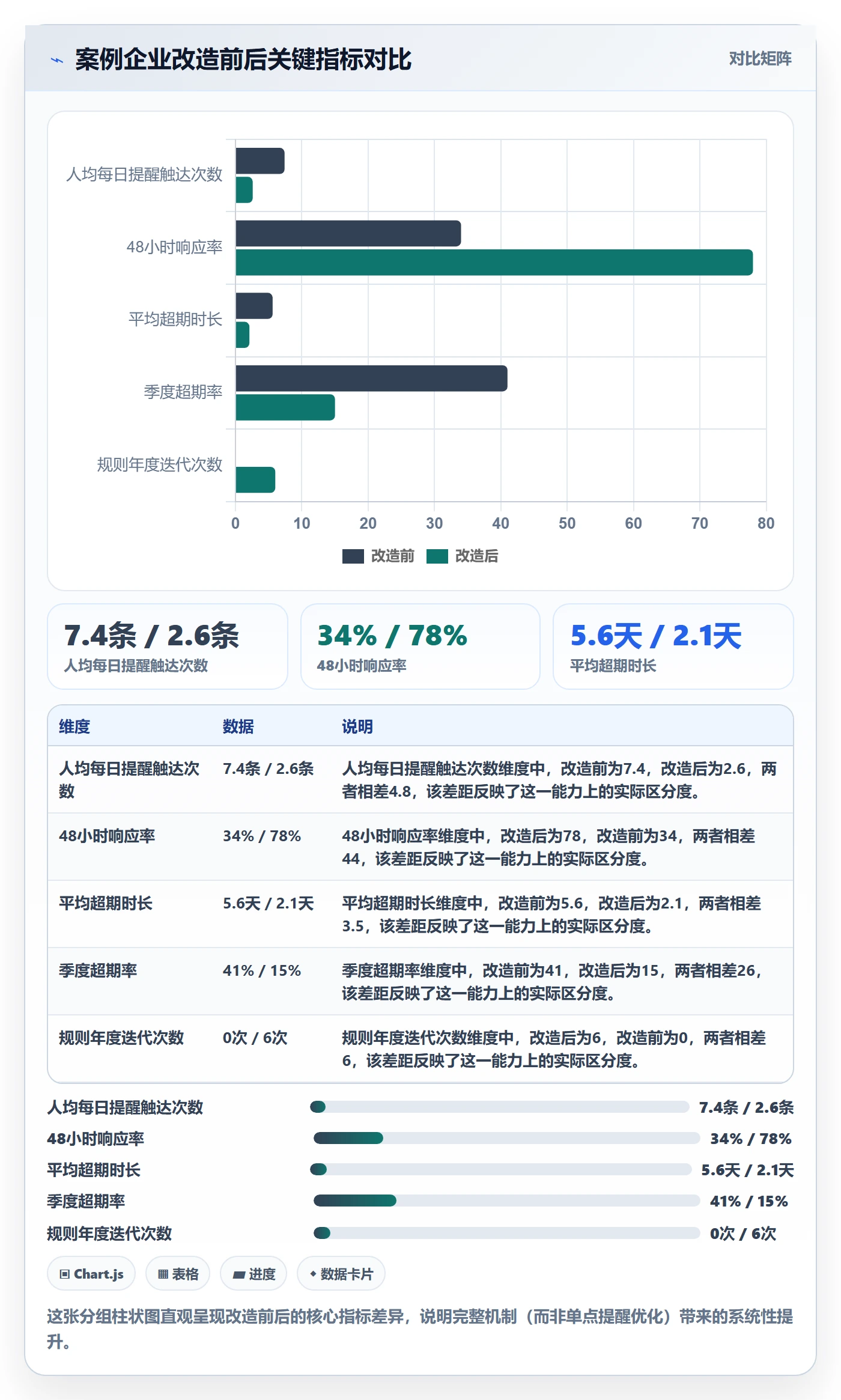 任务提醒如何做好超期提醒?企业管理者流程优化与操作步骤
