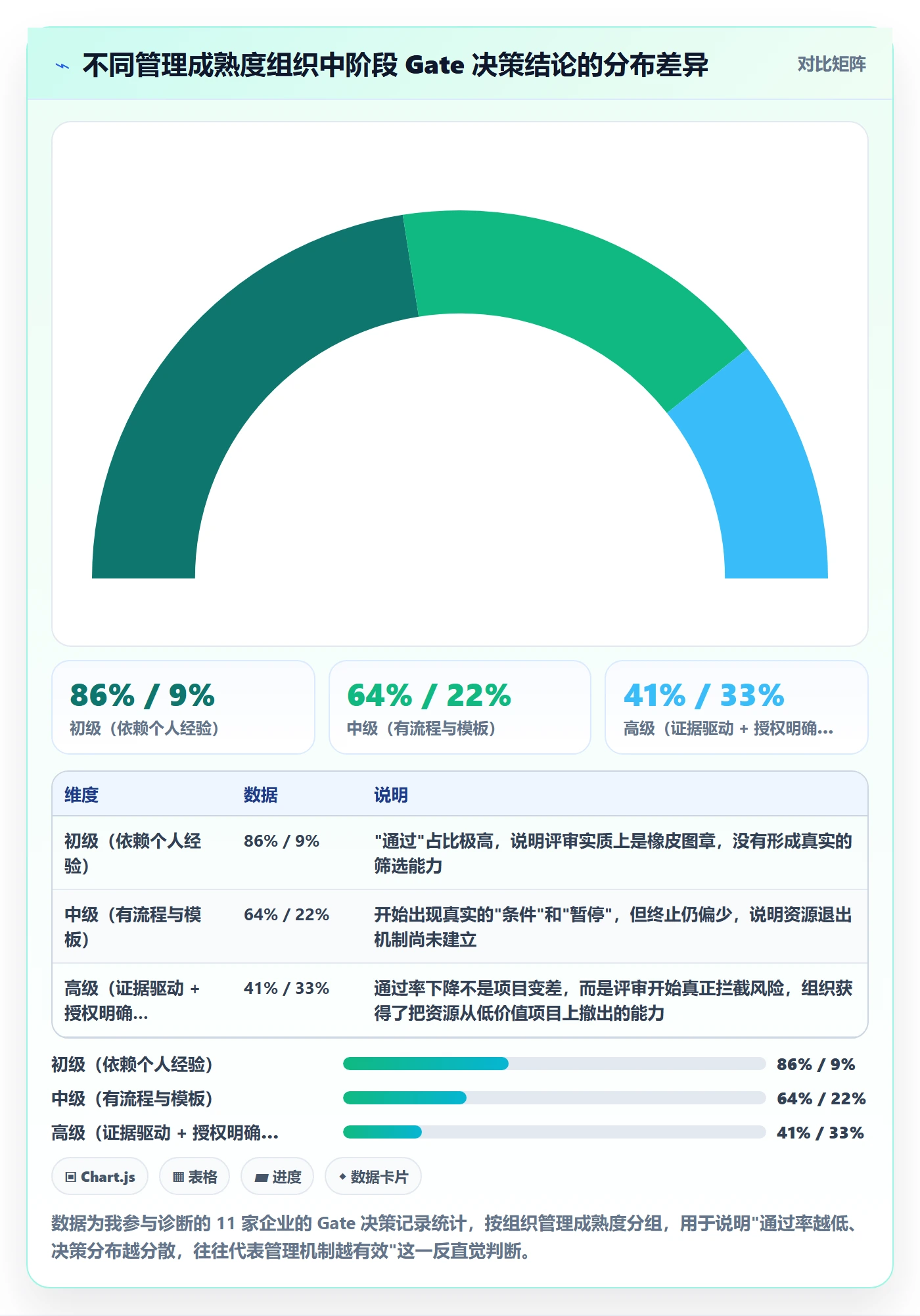 阶段状态管理指南：企业管理者如何做好项目阶段，协同管理全流程