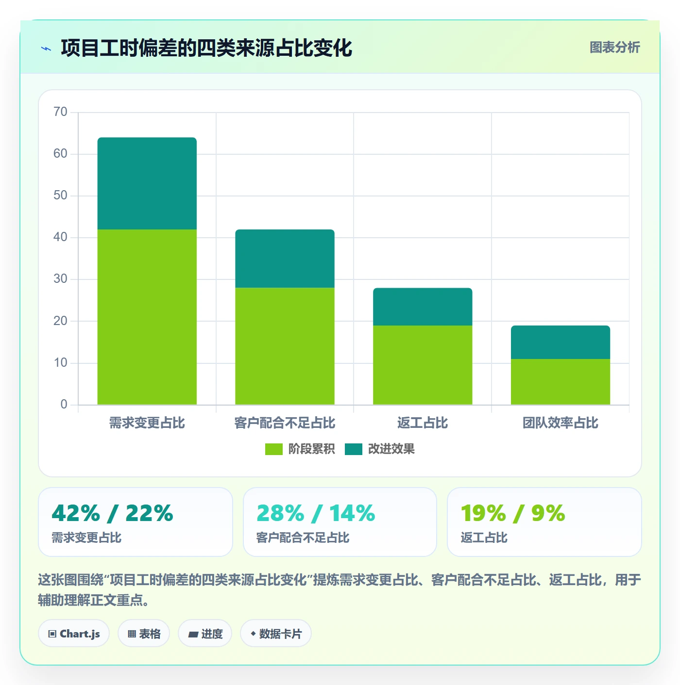 预算管理指南:实施团队如何做好项目立项,数据分析全流程