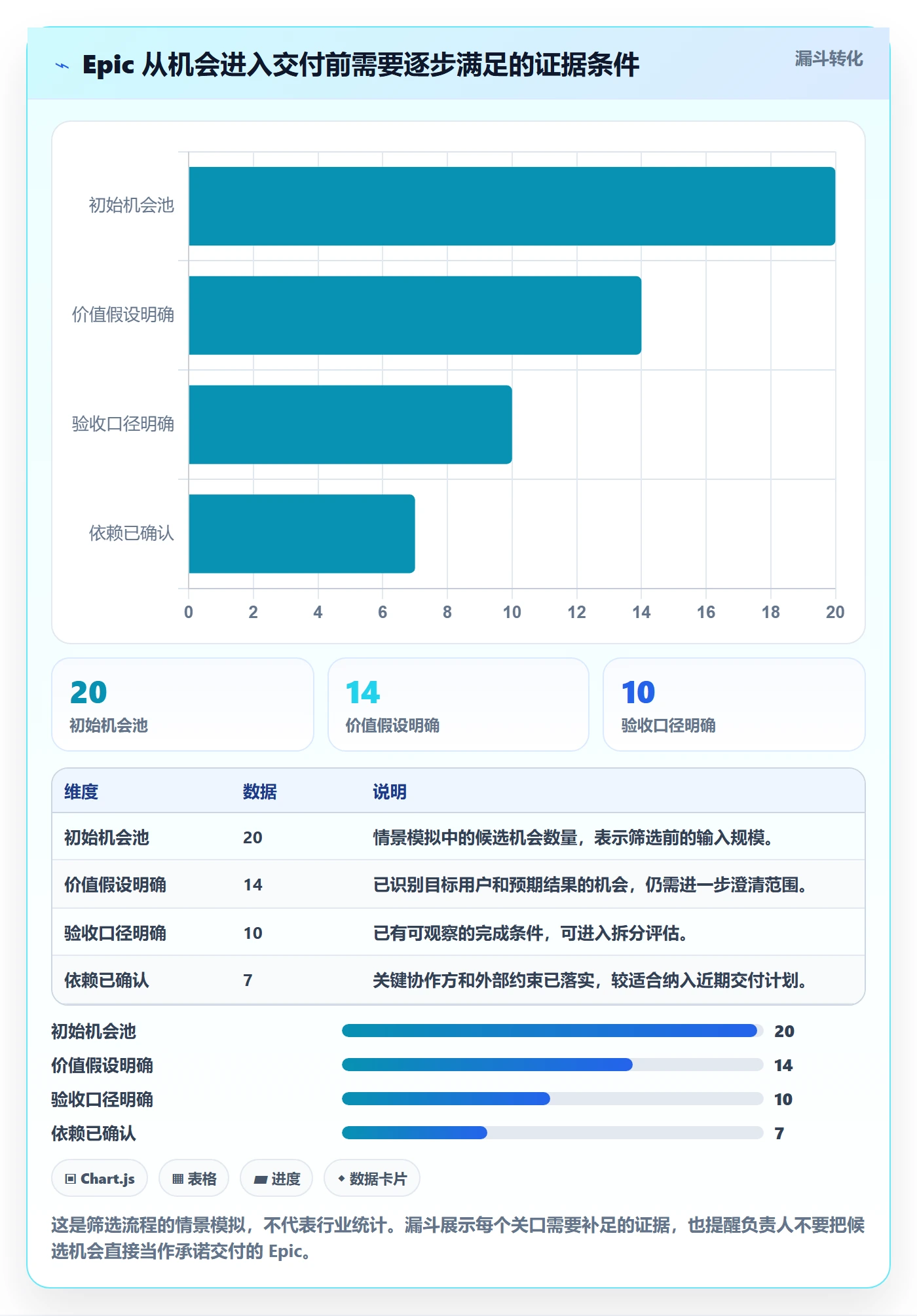 Epic流程与规范：项目负责人敏捷项目最佳实践关键指标
