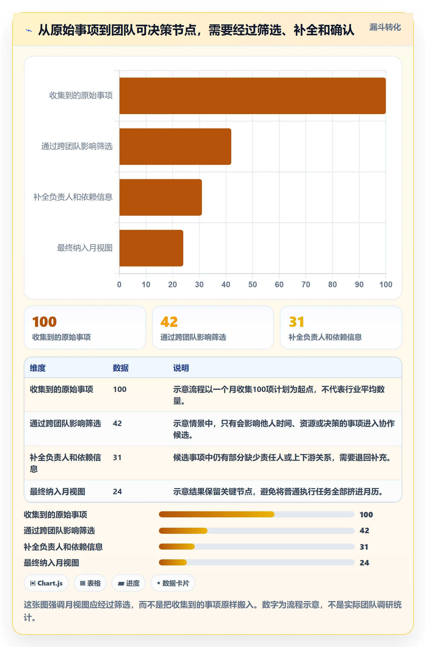 月视图管理指南：跨部门团队如何做好日历视图，最佳实践全流程