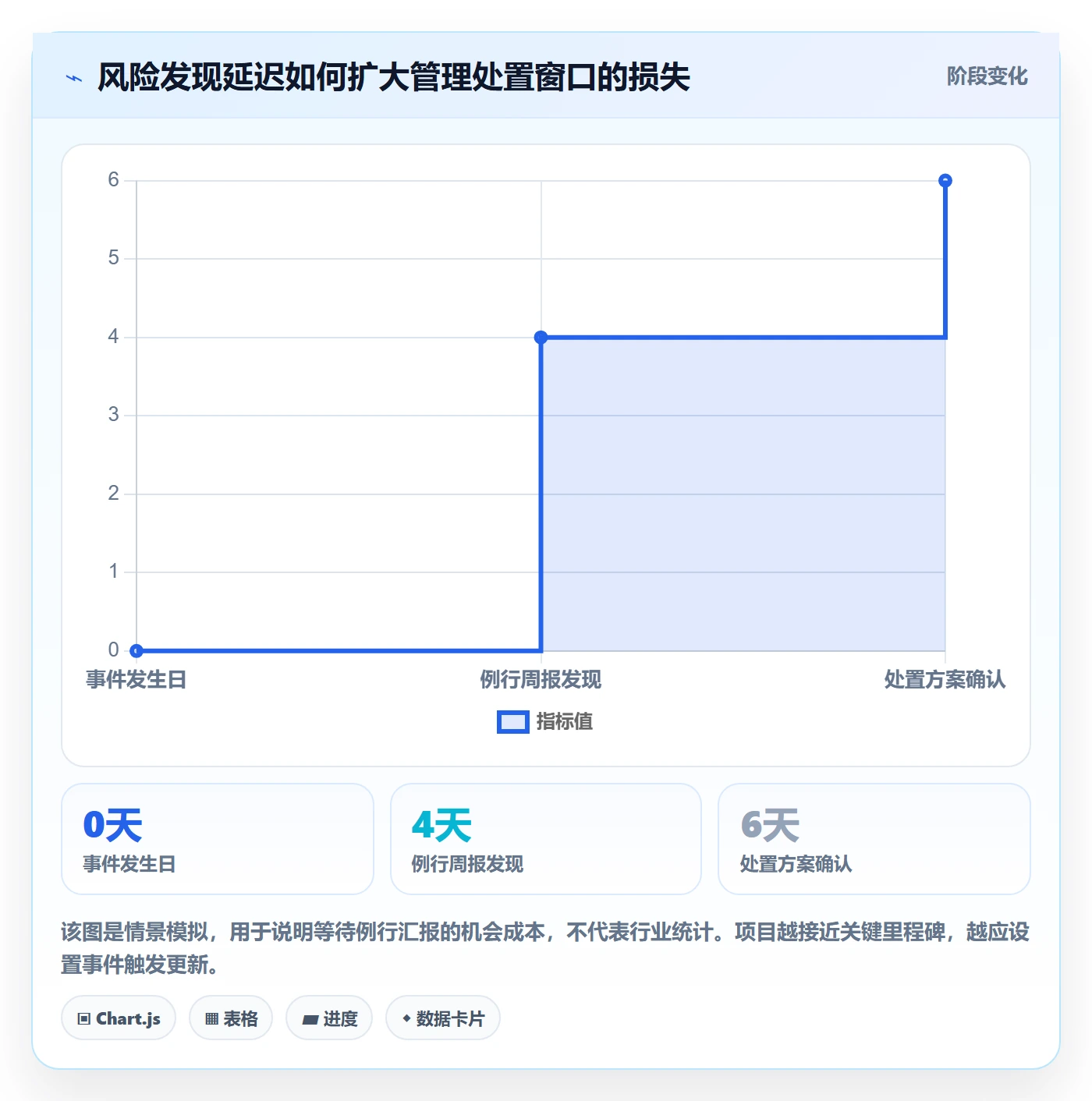 进度跟踪如何做好更新记录?管理层数据分析与操作步骤