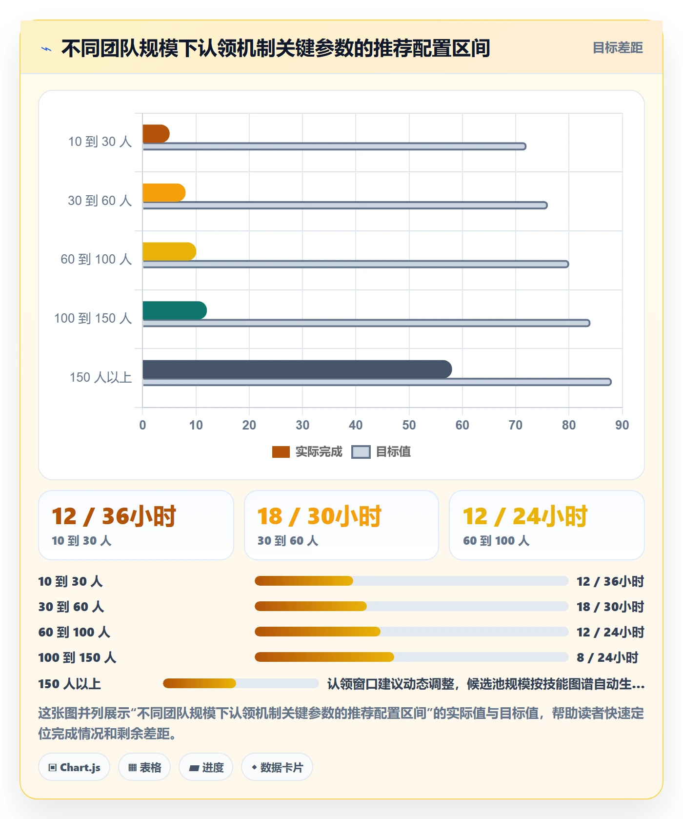 认领实操方法：实施团队提升任务分派效率的效率提升方法与模板