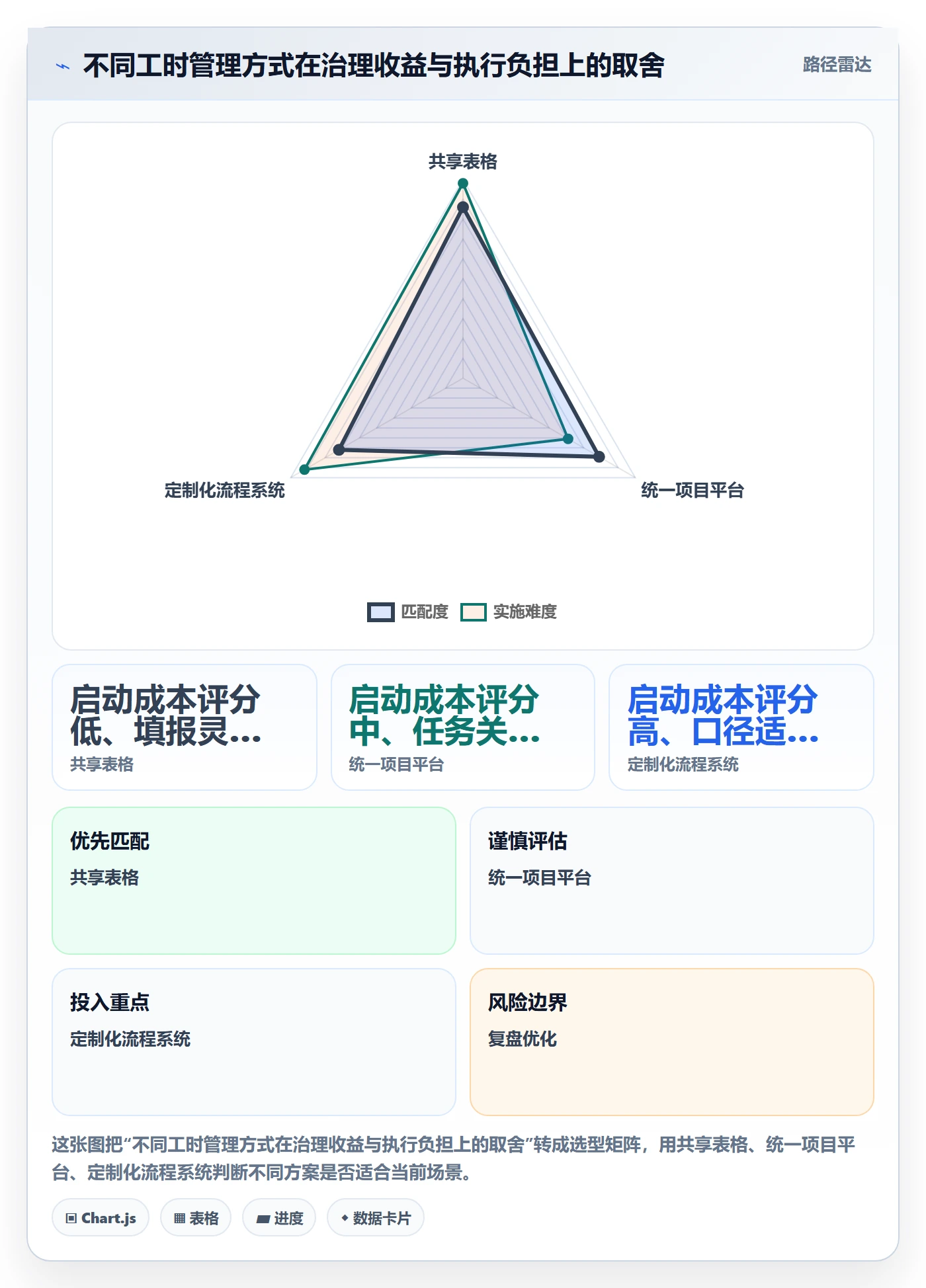 工时表周报工时全流程:PMO落地方案与一文讲清