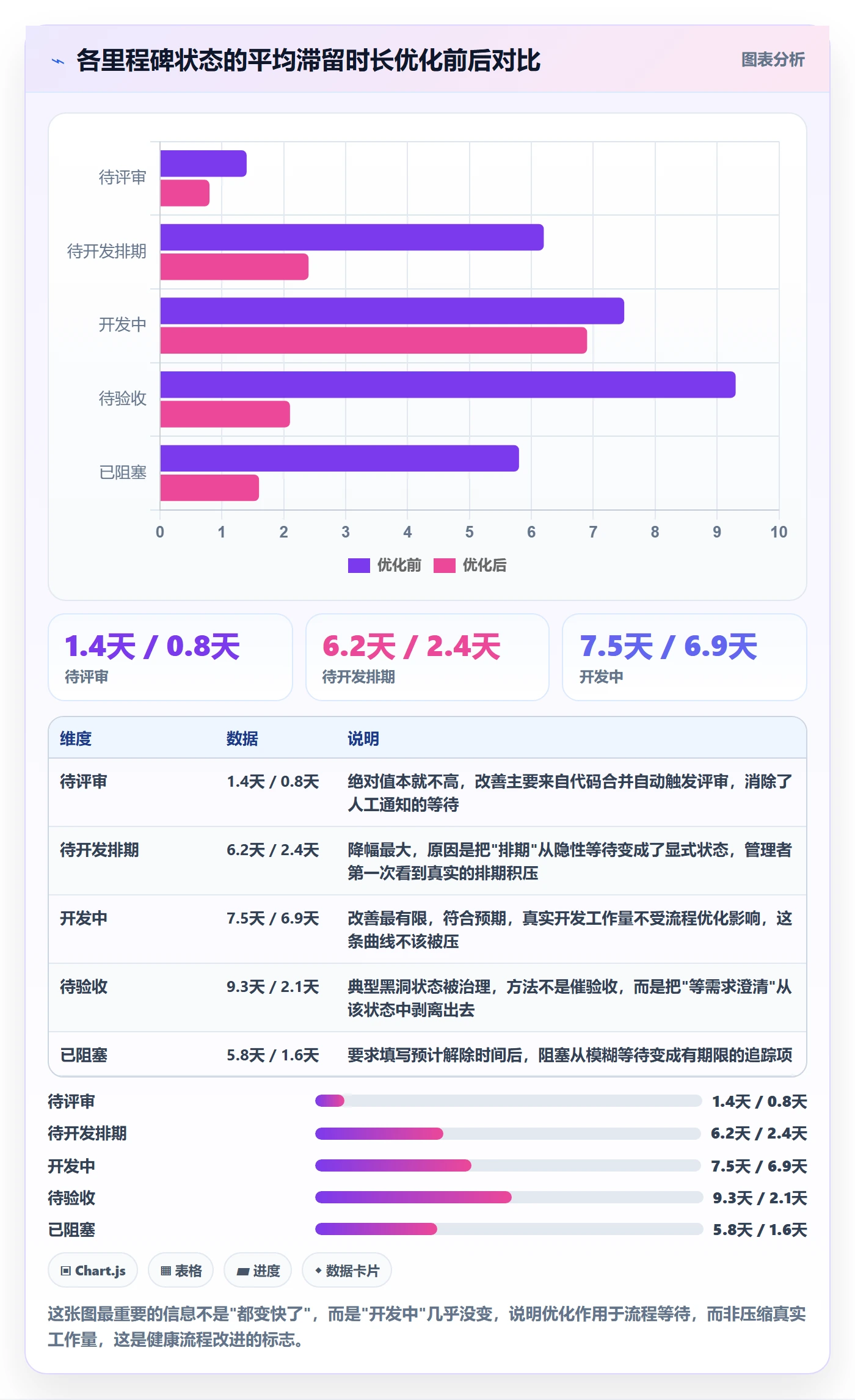 节点状态流程与规范：研发团队里程碑流程优化关键指标