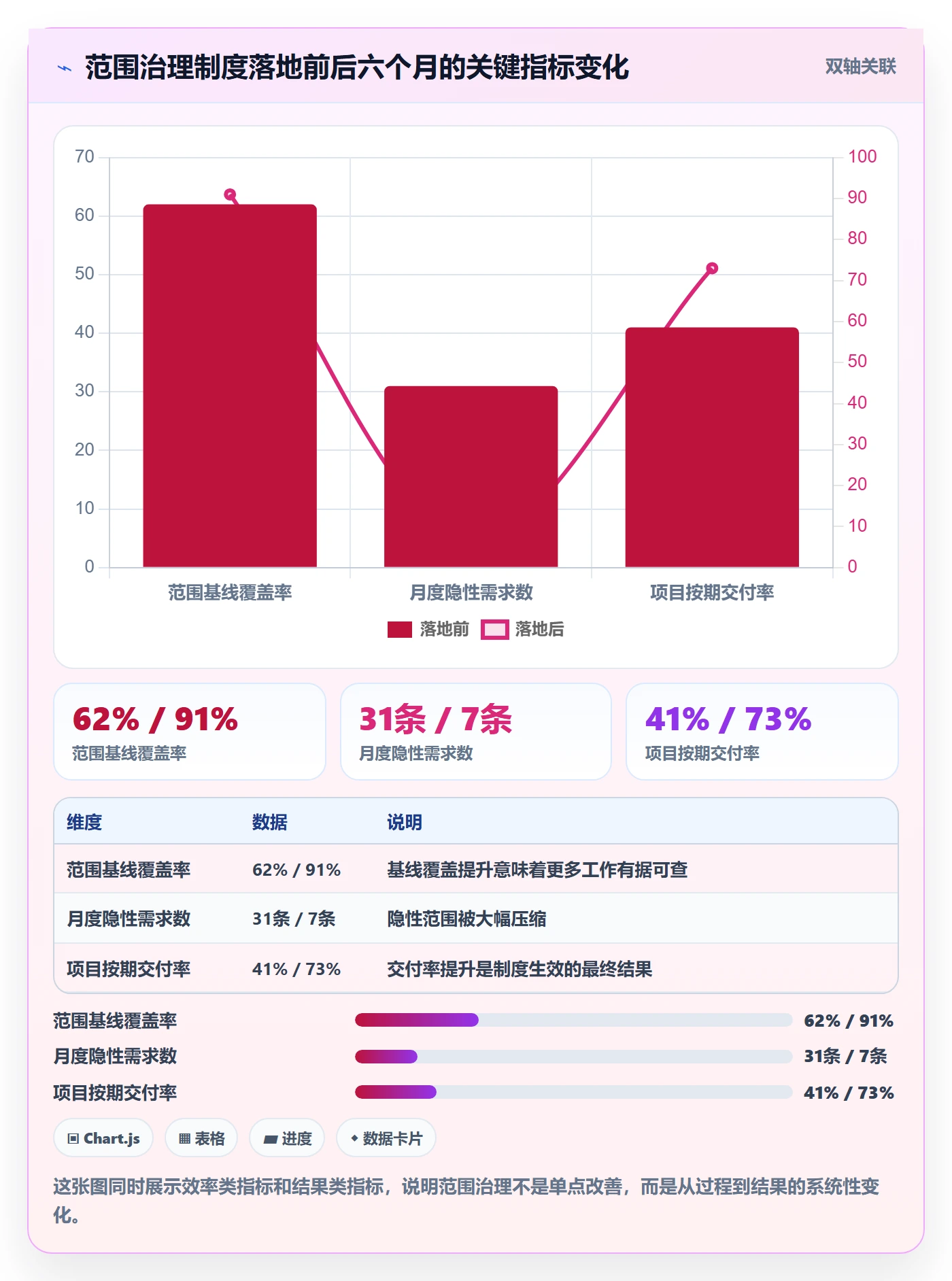 项目范围范围定义教程:PMO制度设计,避坑指南
