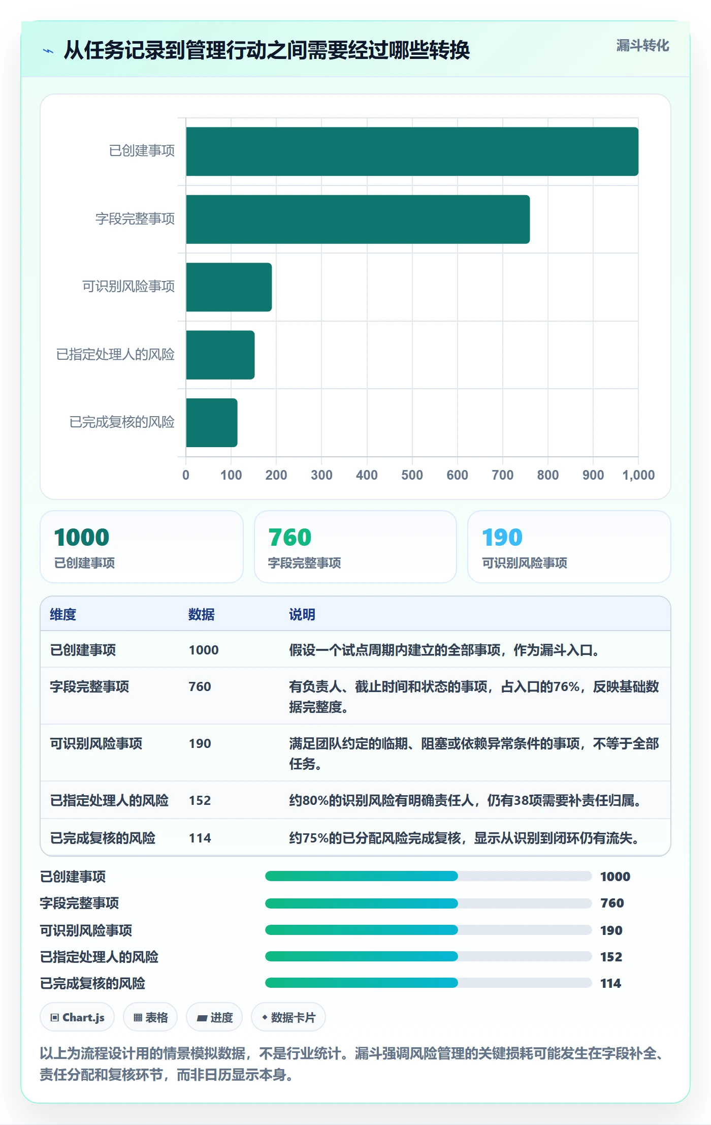 日视图怎么做？管理层风险控制：日历视图从0到1