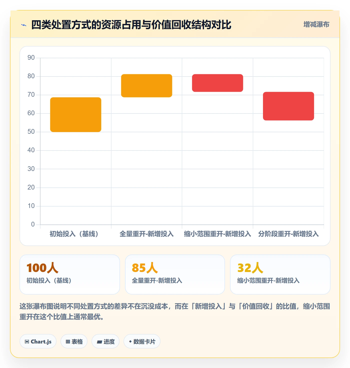 任务执行如何做好重开?企业管理者制度设计与操作步骤