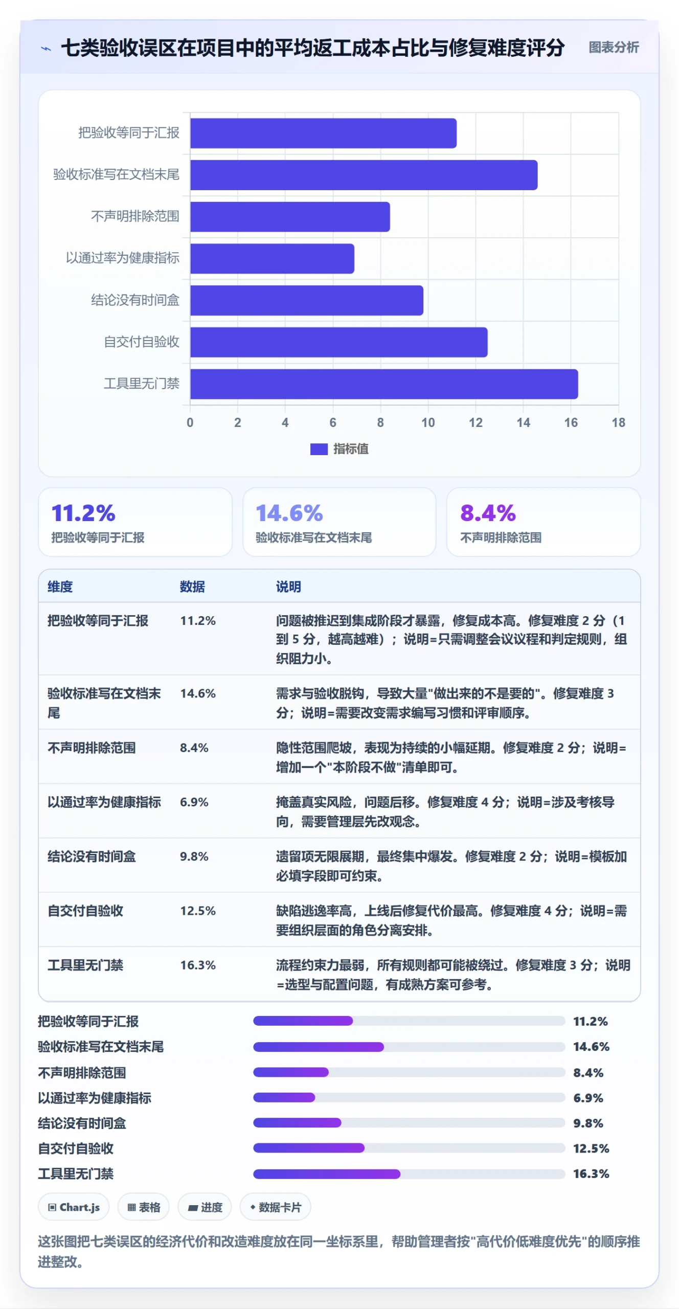 阶段验收管理方法大全:企业管理者项目阶段入门指南落地清单