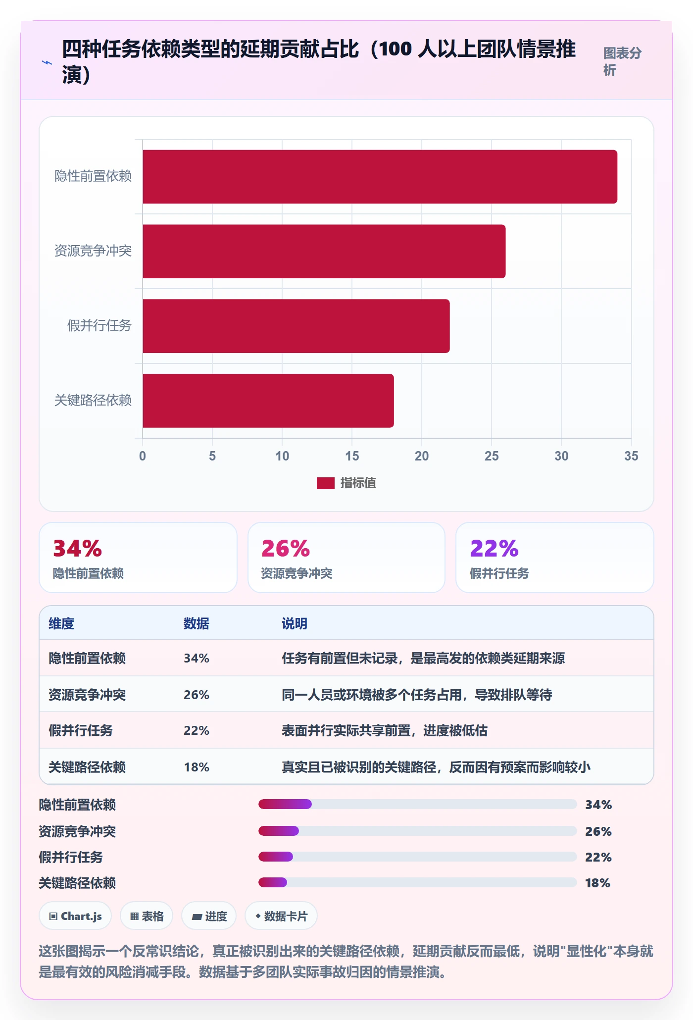 依赖冲突最佳实践：研发团队任务依赖实操方法，常见问题