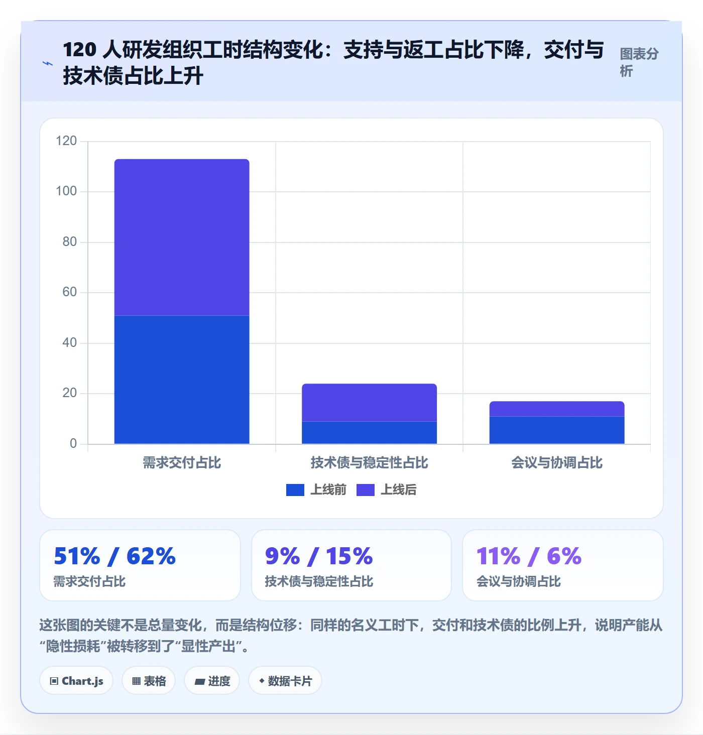 可用工时流程与规范:研发团队人力资源计划流程优化关键指标