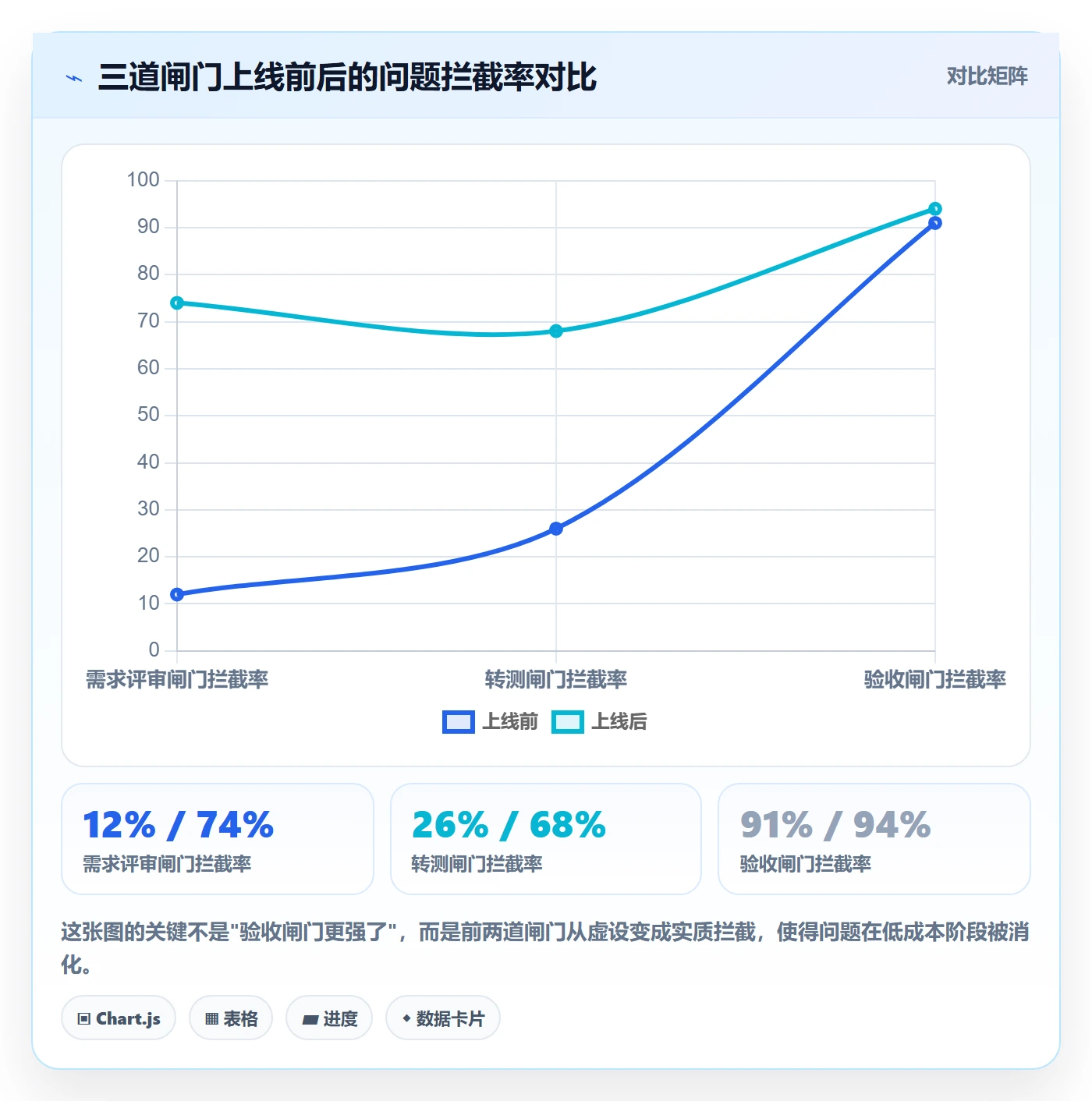 任务验收返工全流程:项目负责人协同管理与一文讲清