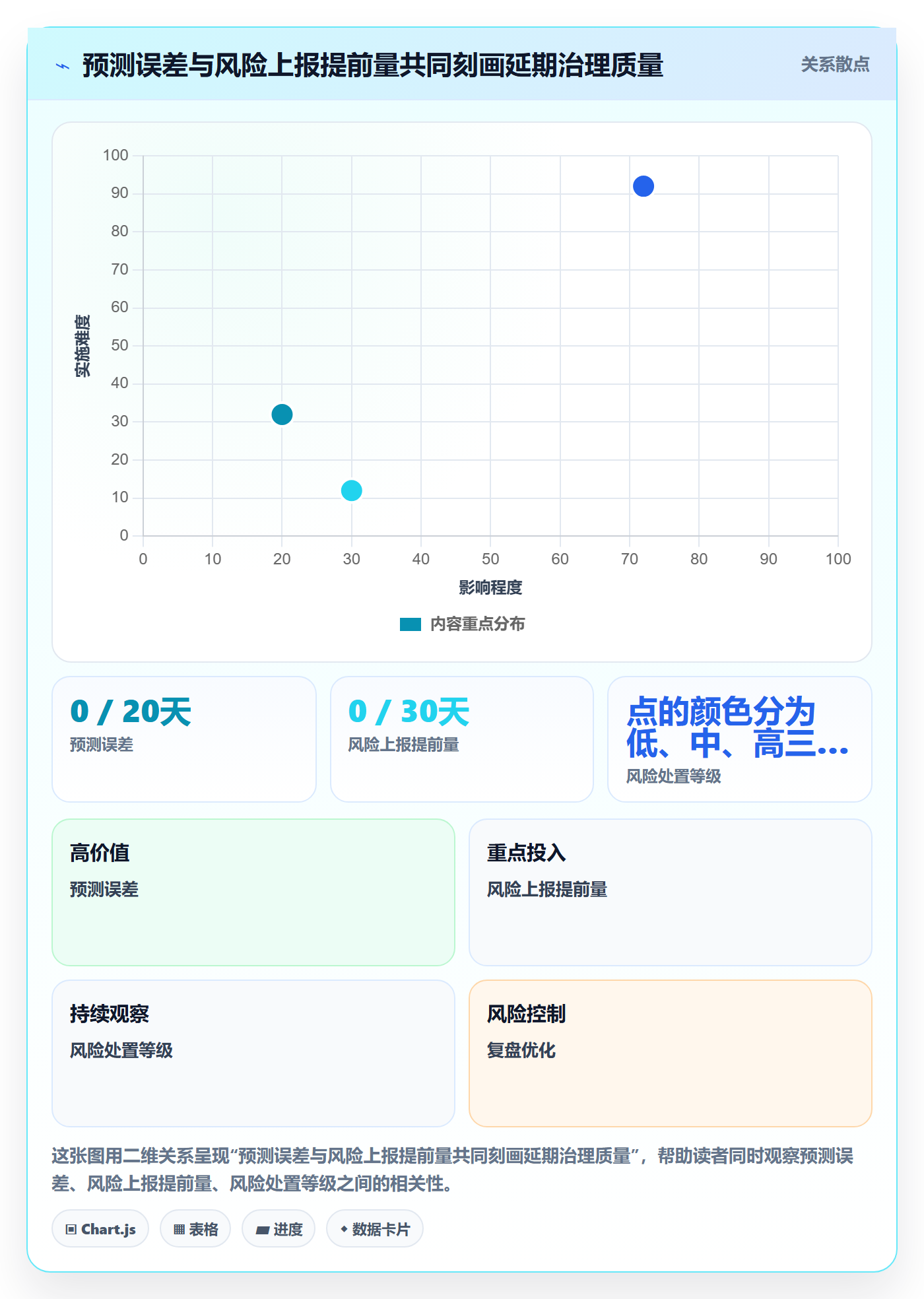 延期管理如何做好延期分析?管理层制度设计与操作步骤