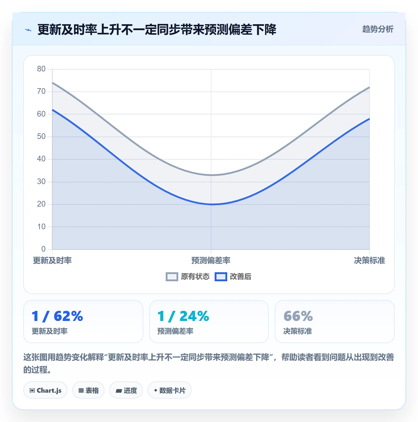 剩余工时流程与规范:PMO工时管理实操方法关键指标