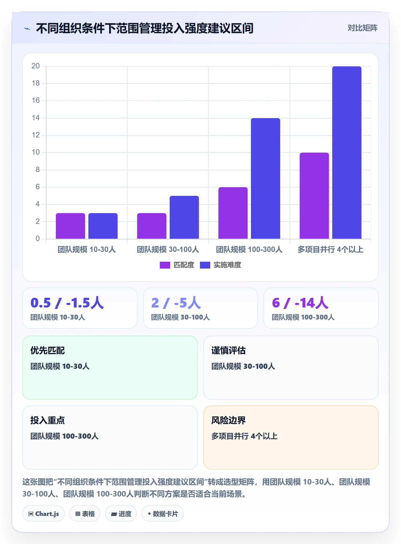 范围边界管理方法大全：管理层项目范围落地方案落地清单