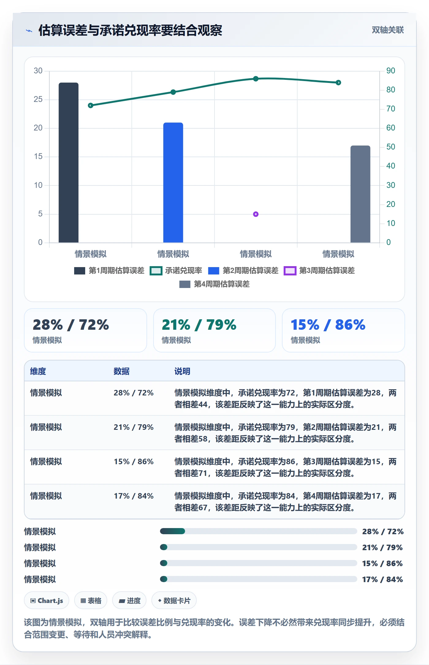 工作量流程与规范：实施团队人力资源计划落地方案关键指标