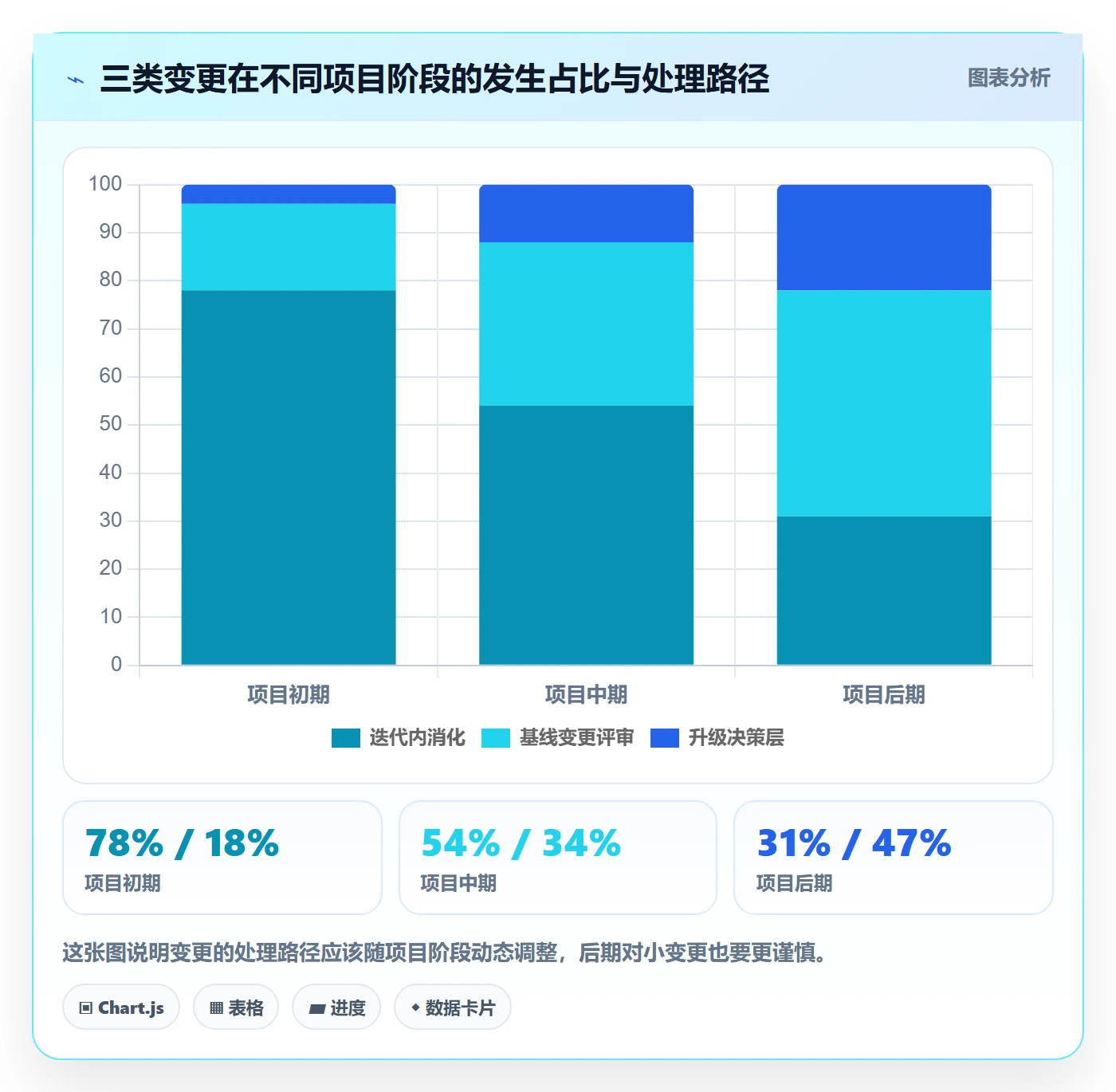 项目规划如何做好计划基线?研发团队协同管理与操作步骤