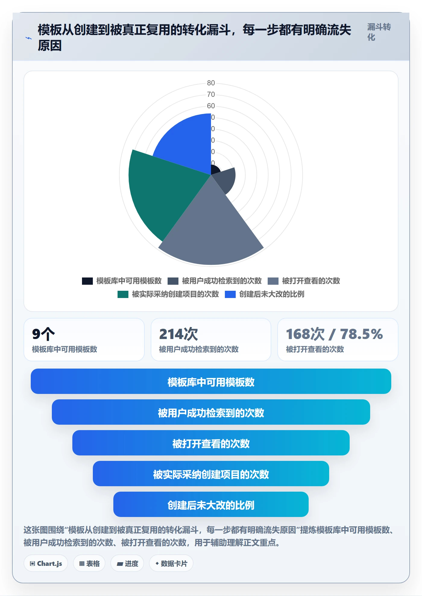 模板复用实操方法:企业管理者提升项目模板效率的流程优化方法与模板