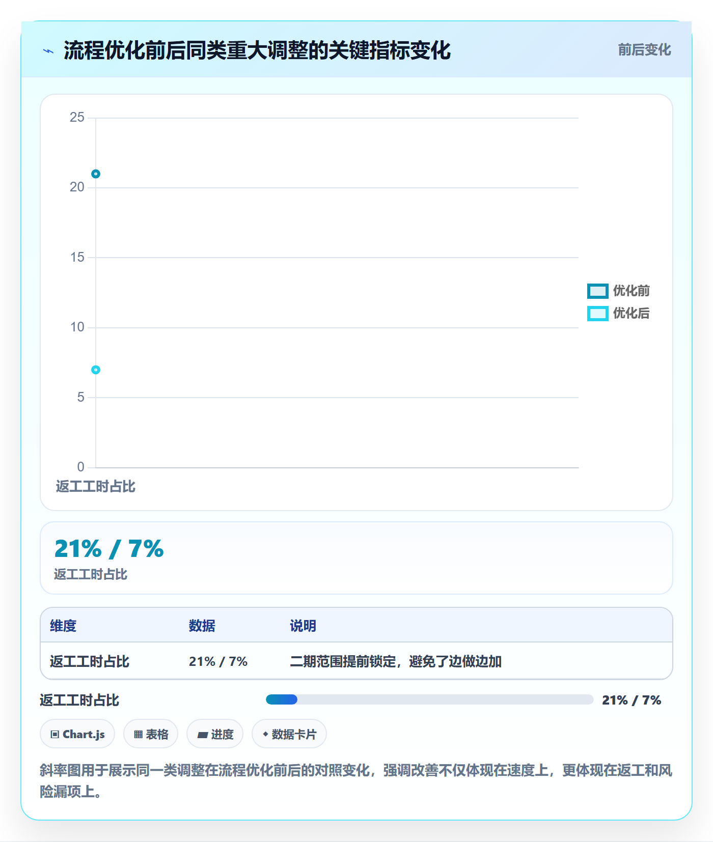 项目规划计划调整全流程:实施团队流程优化与一文讲清