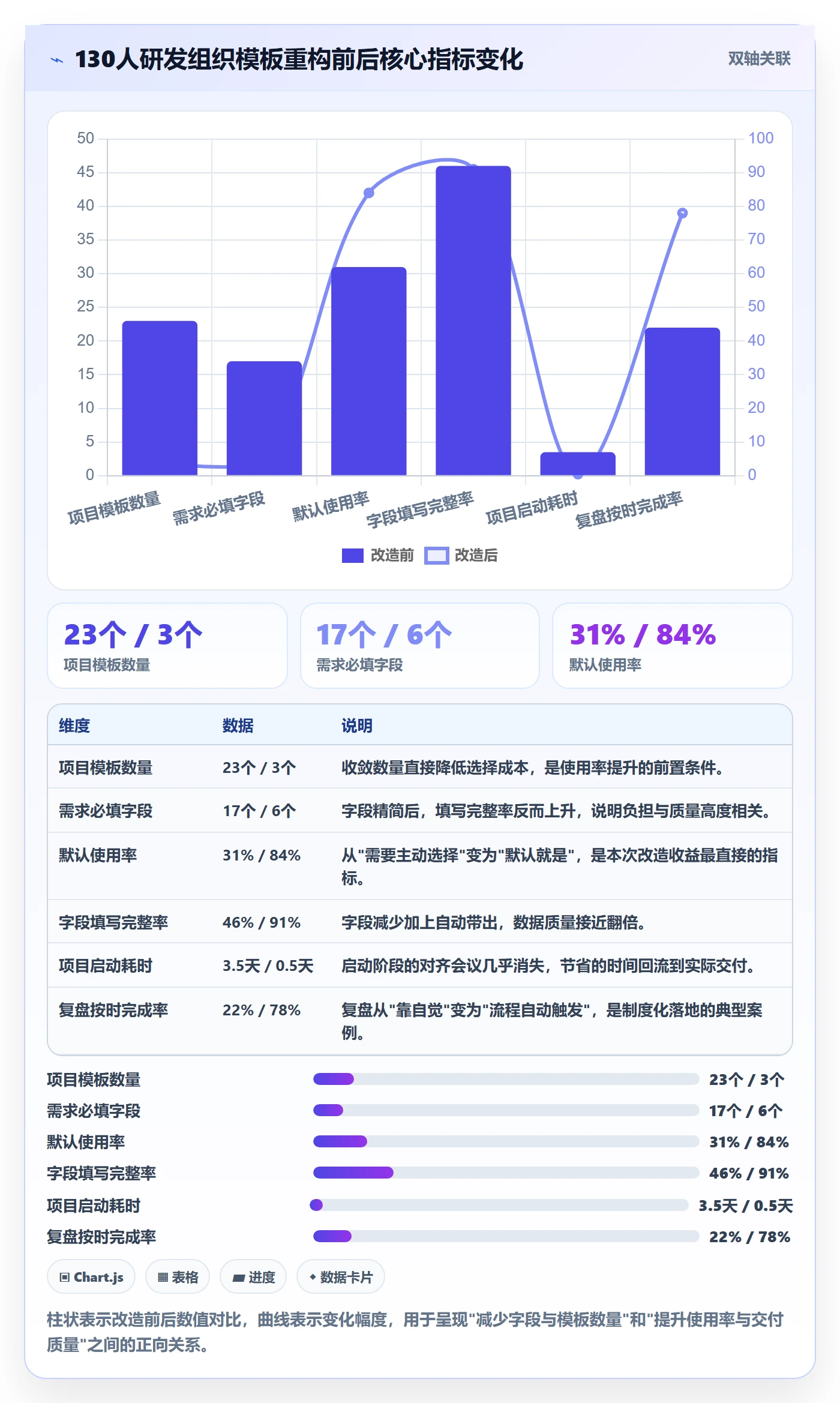 项目模板项目模板全流程:产品经理制度设计与一文讲清