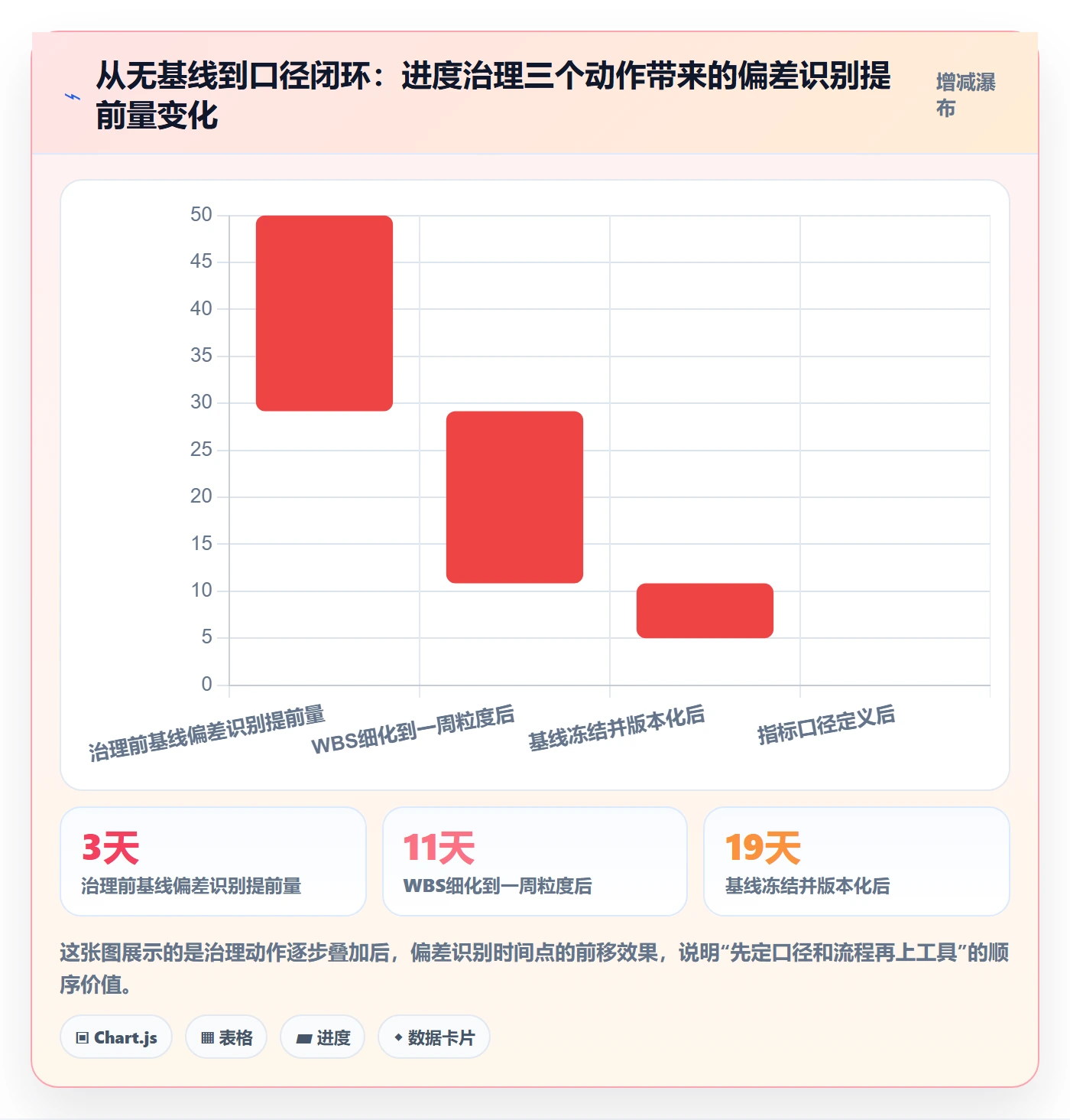 计划进度流程与规范：PMO进度管理入门指南关键指标