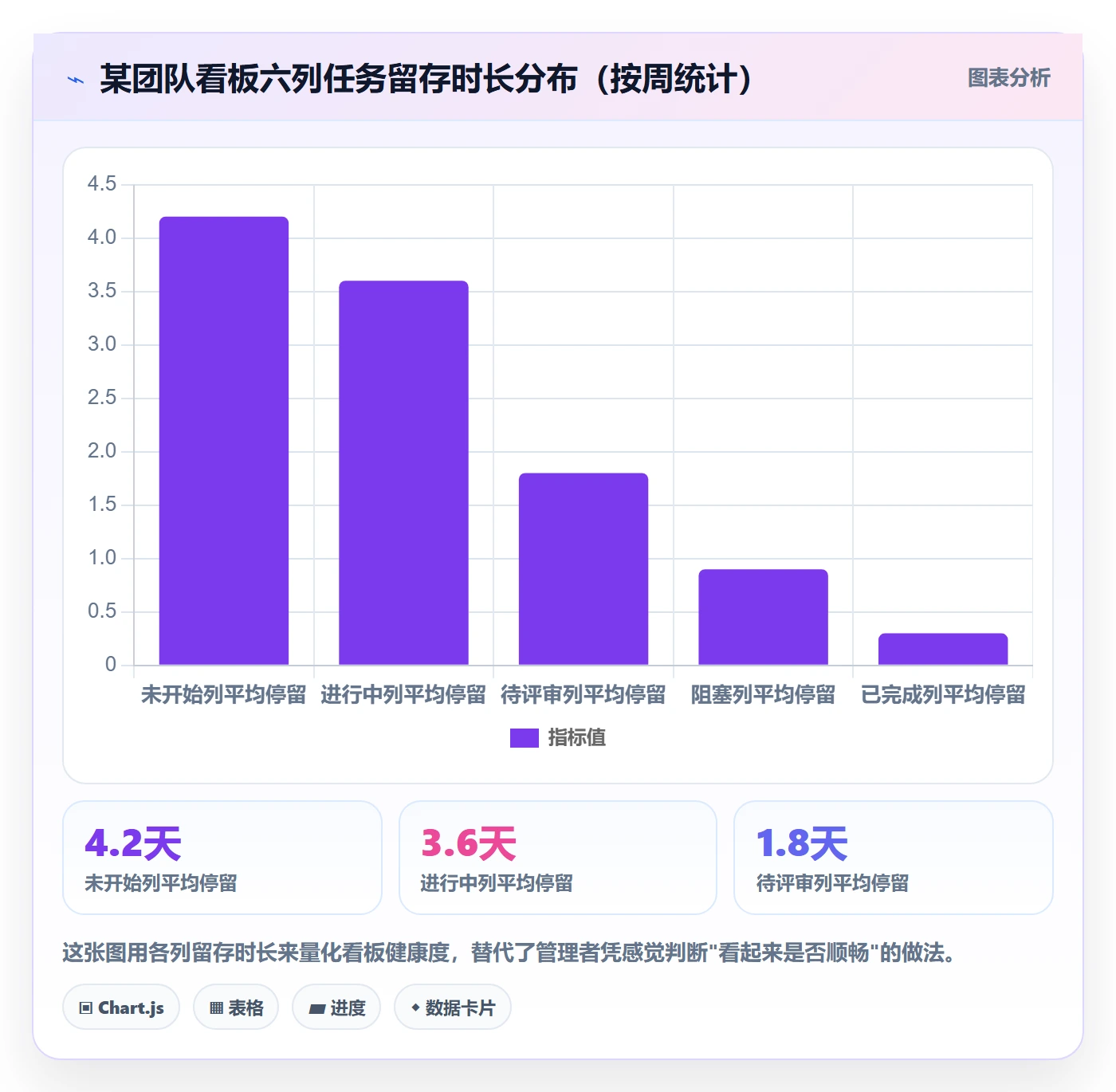 任务进度实操方法：管理层提升进度管理效率的实操方法方法与模板