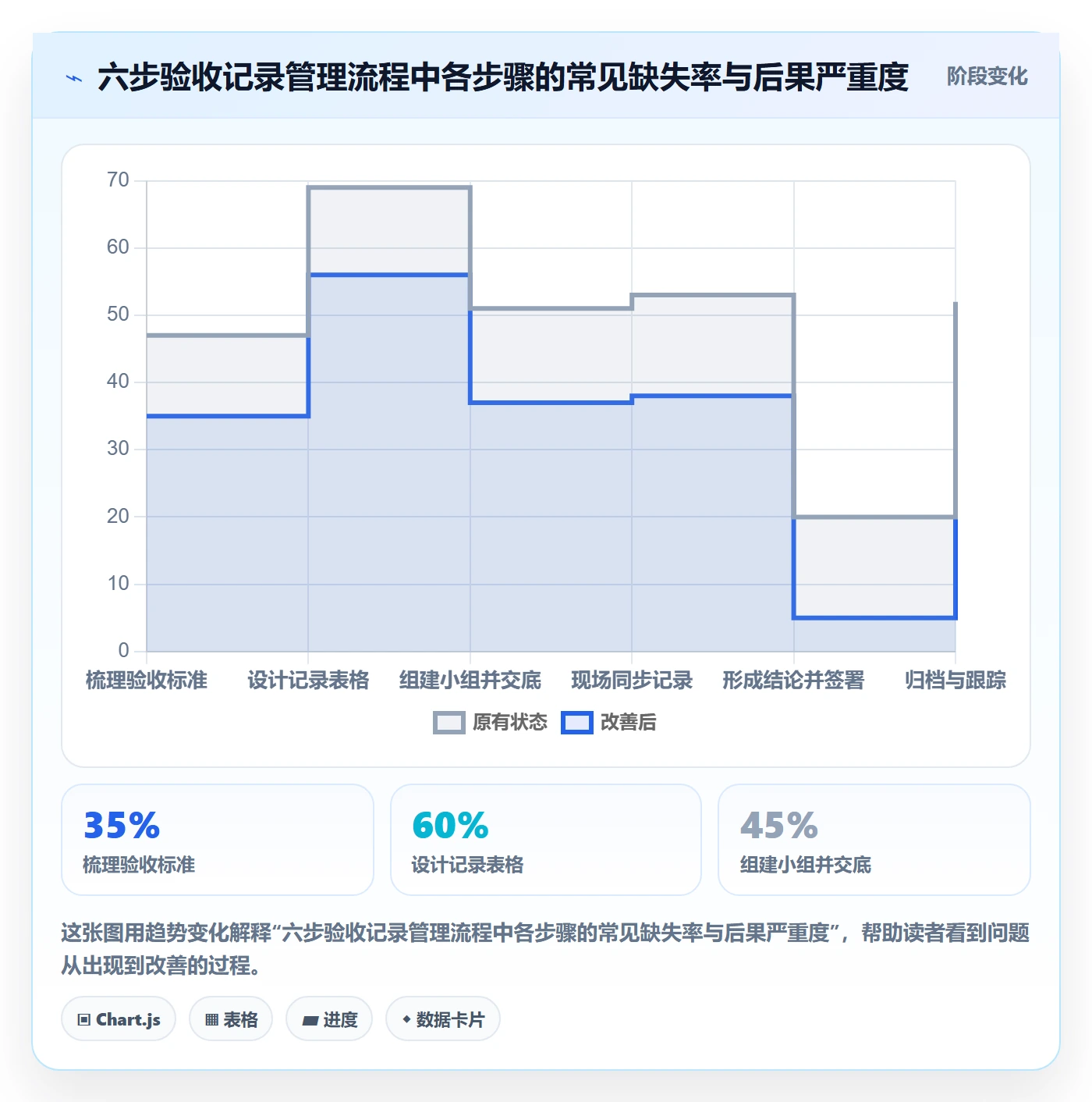 验收记录管理指南:项目负责人如何做好任务验收,实操方法全流程