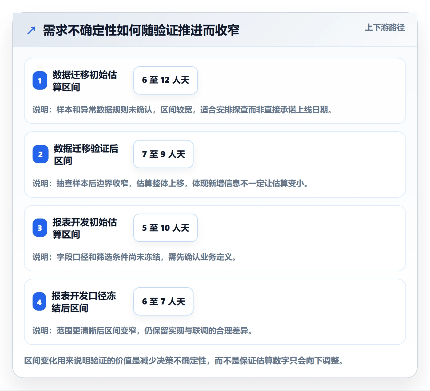 资源负载落地方案：产品经理开展人力资源计划的风险控制案例解析