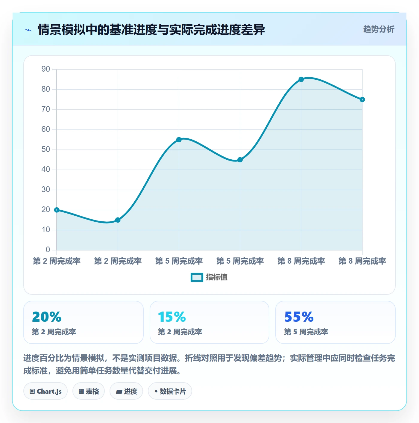 甘特图怎么做?实施团队入门指南:甘特图从0到1