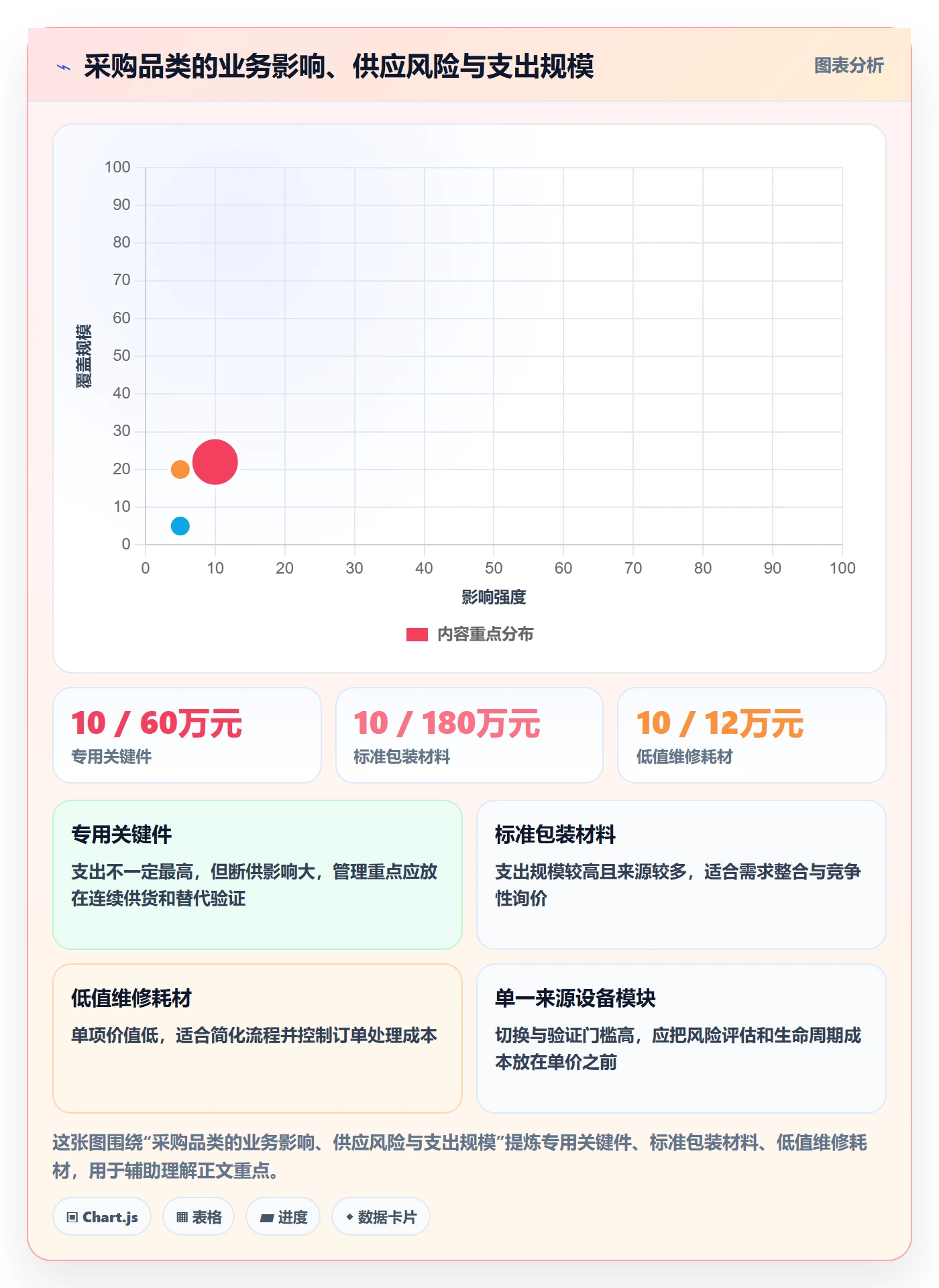 成本管理采购成本教程:跨部门团队协同管理,避坑指南