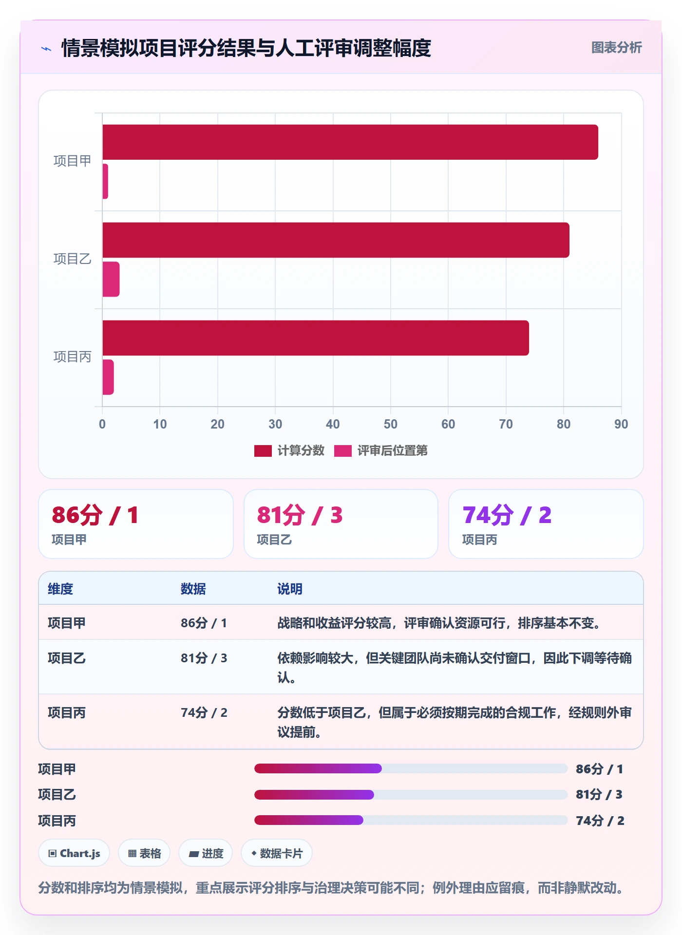排序流程与规范:PMO列表视图入门指南关键指标